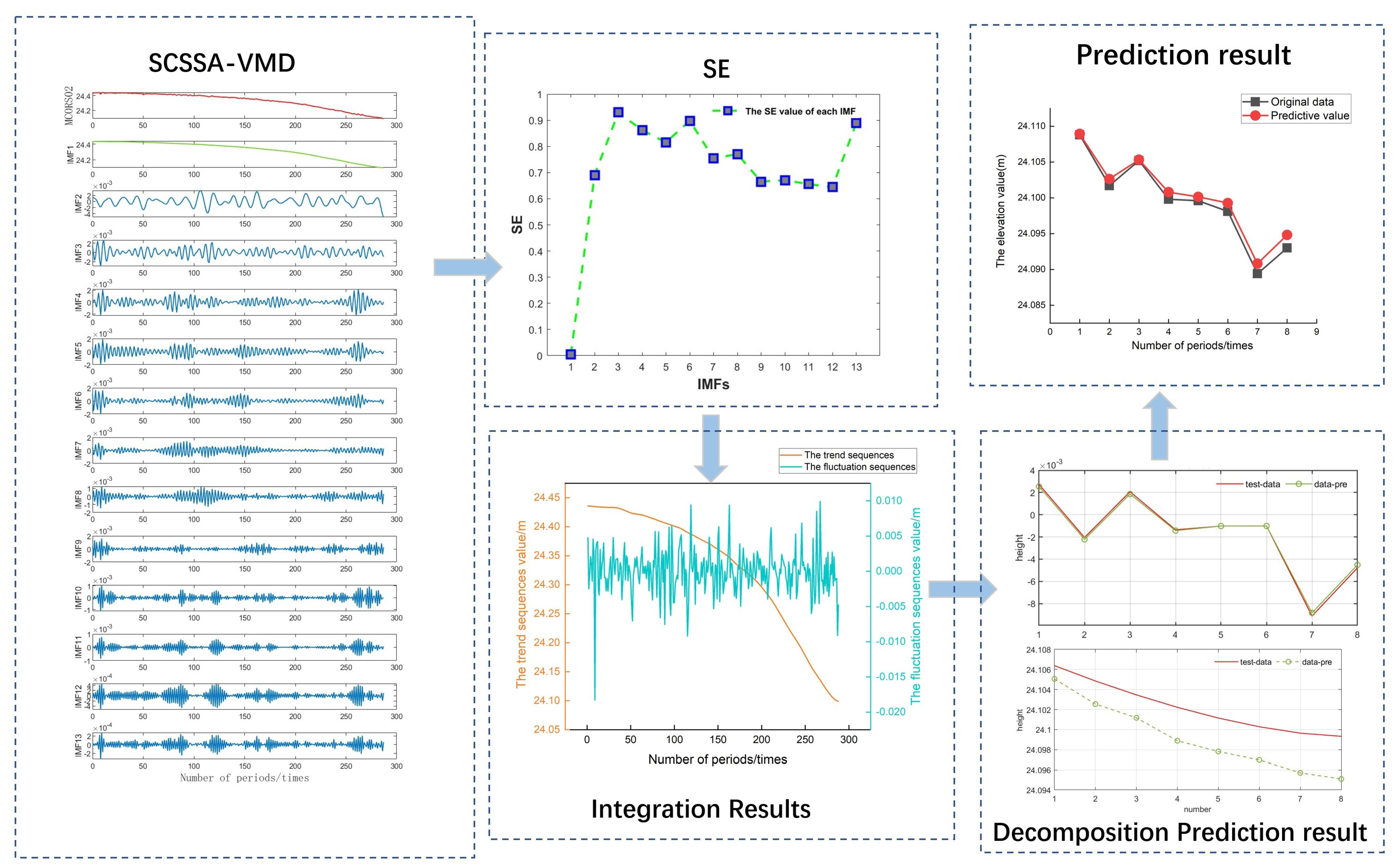Processes 11 03309 g011