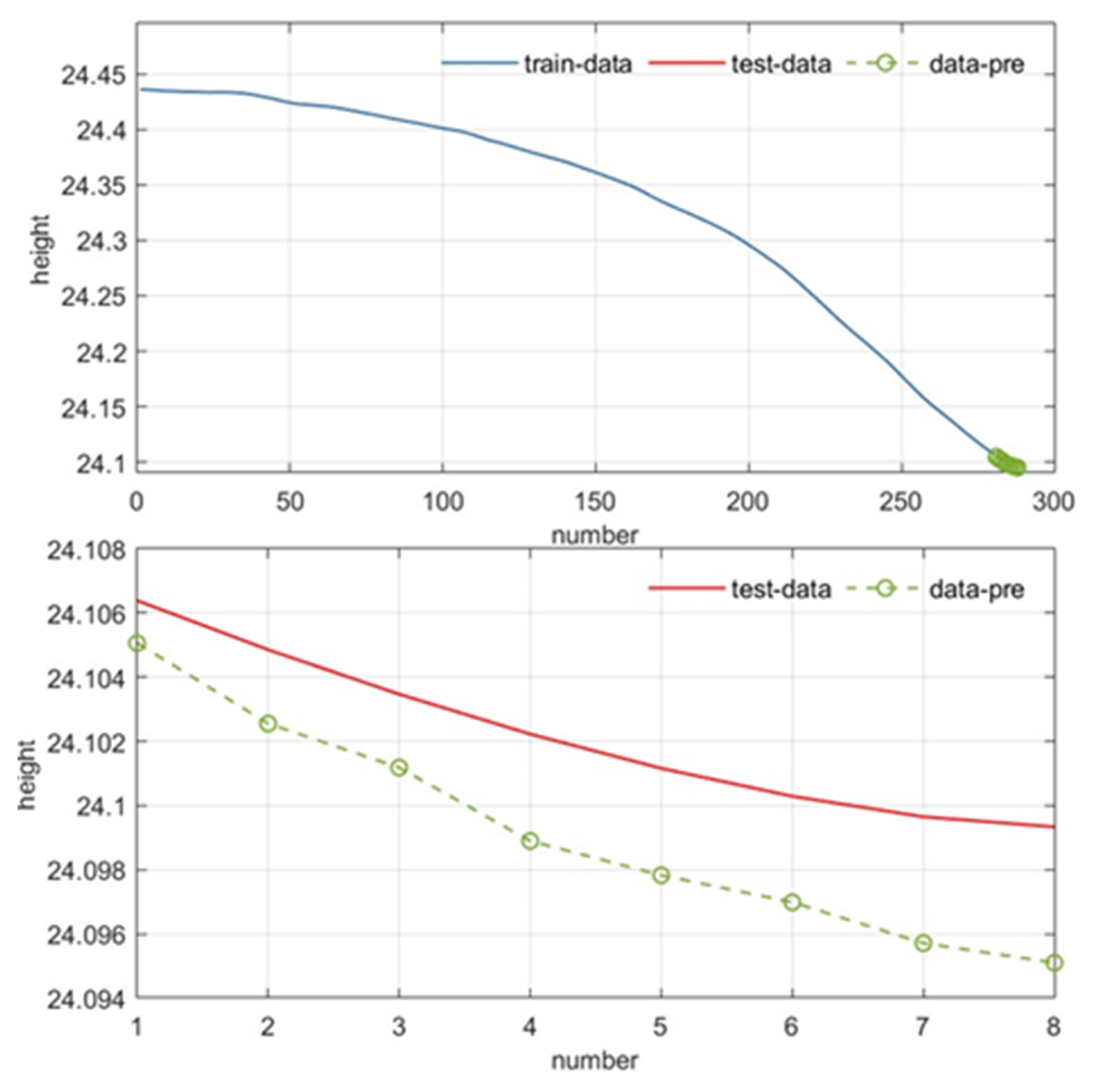 Processes 11 03309 g012