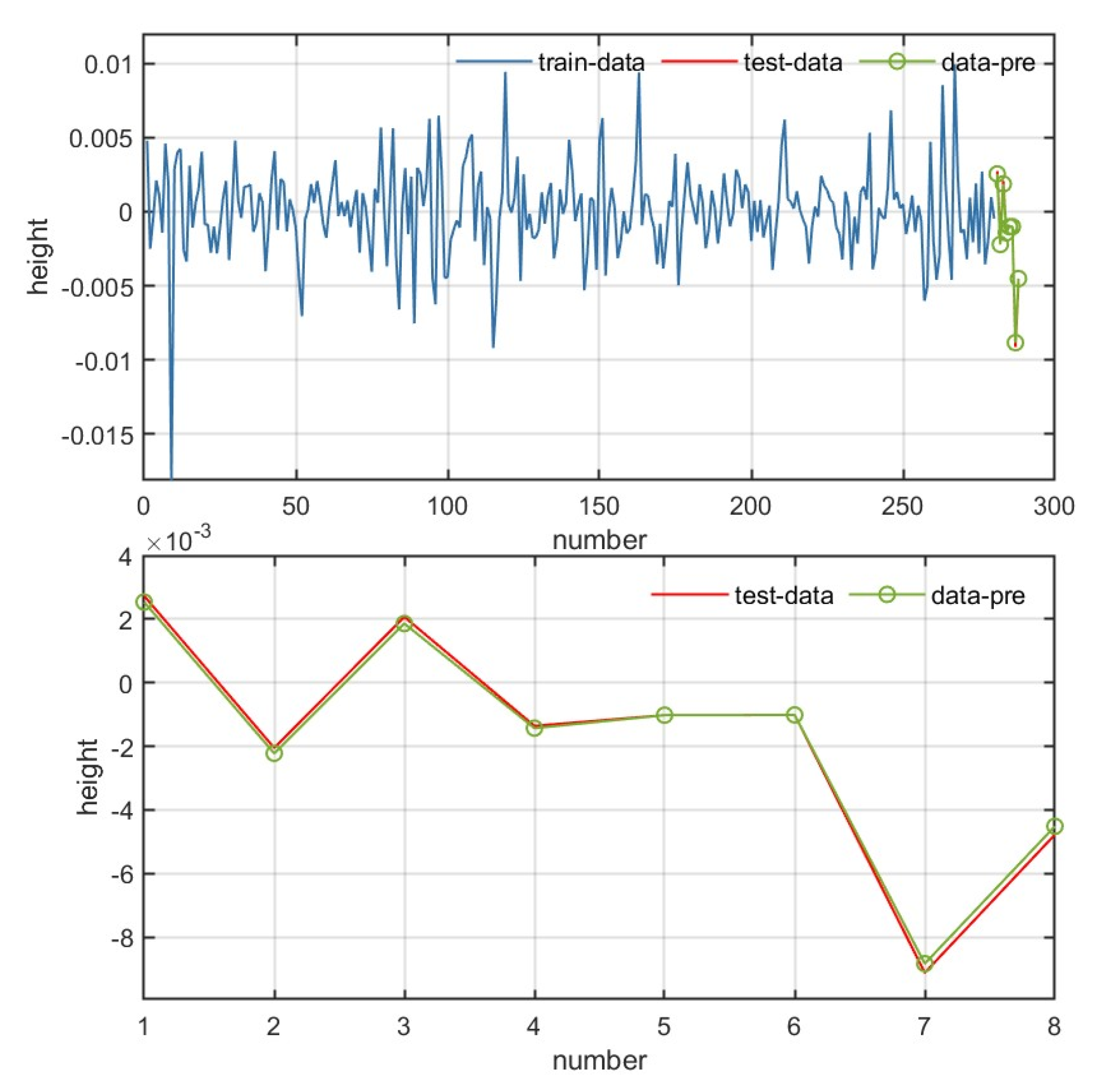 Processes 11 03309 g013
