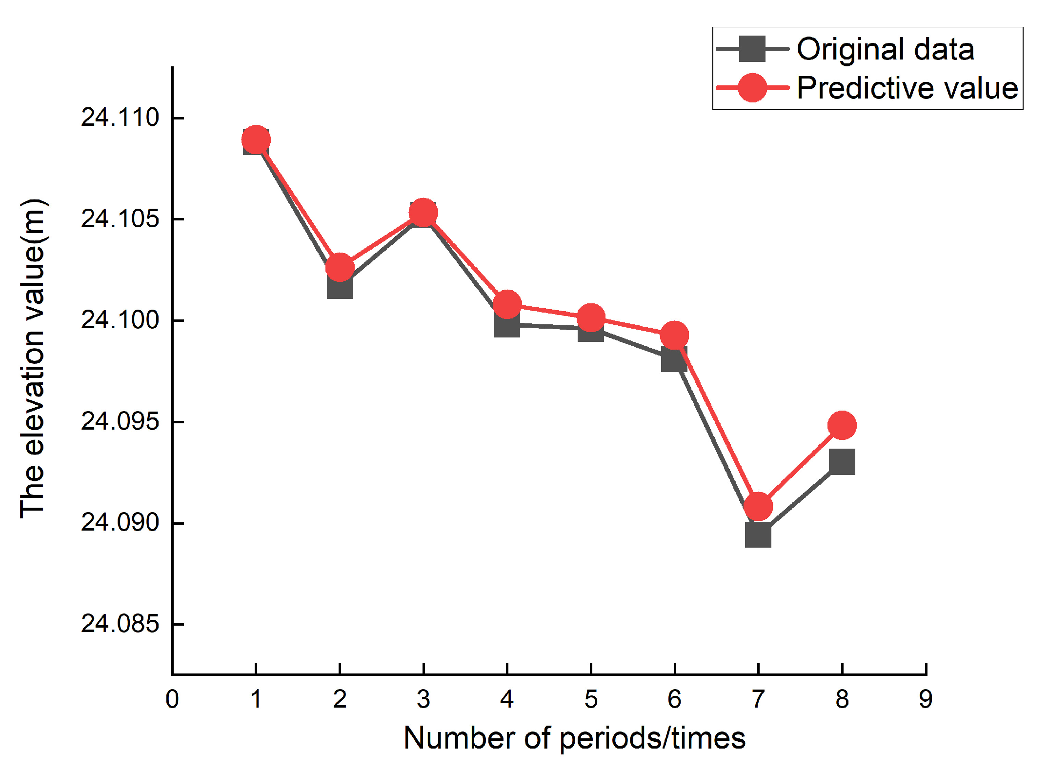 Processes 11 03309 g014