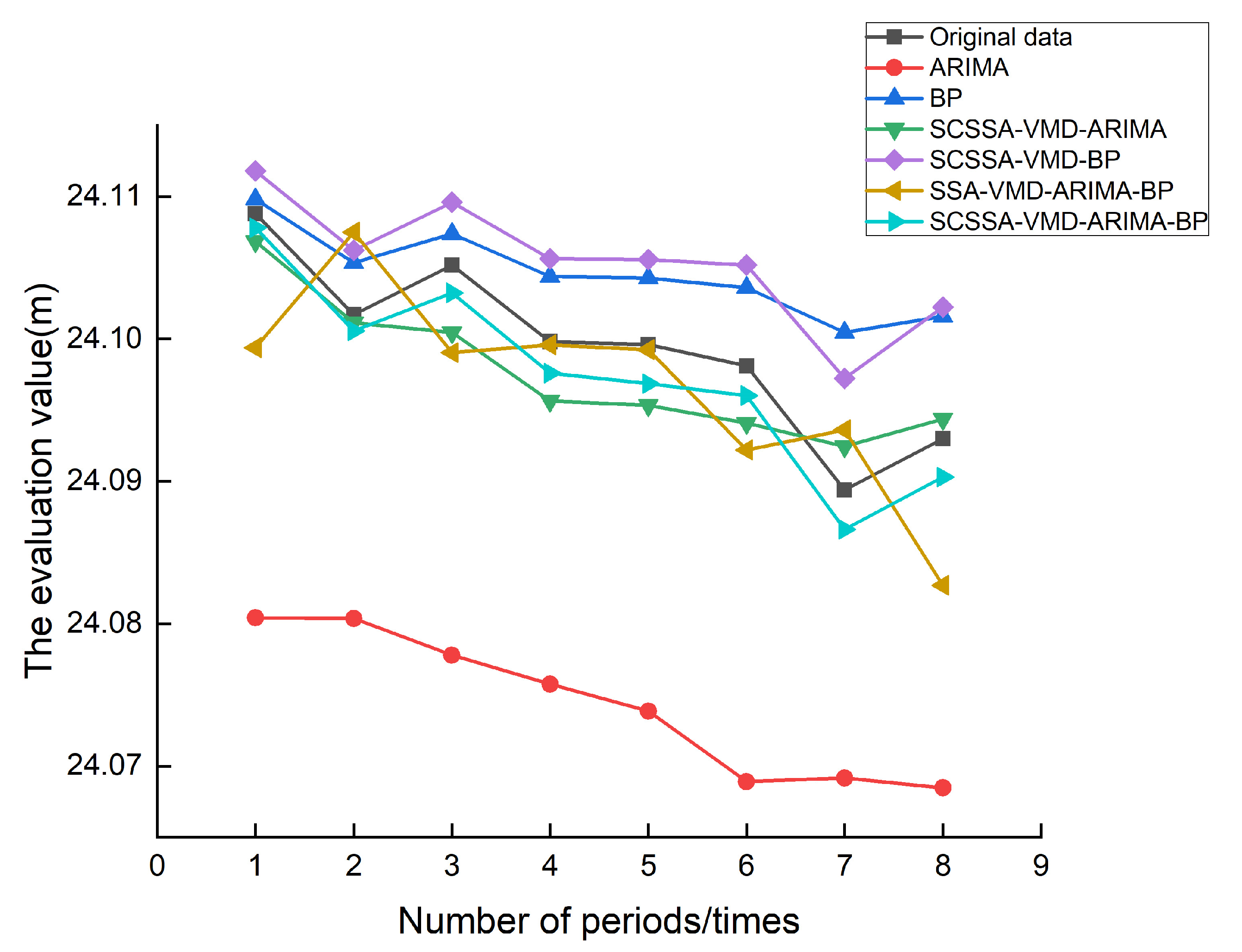 Processes 11 03309 g015