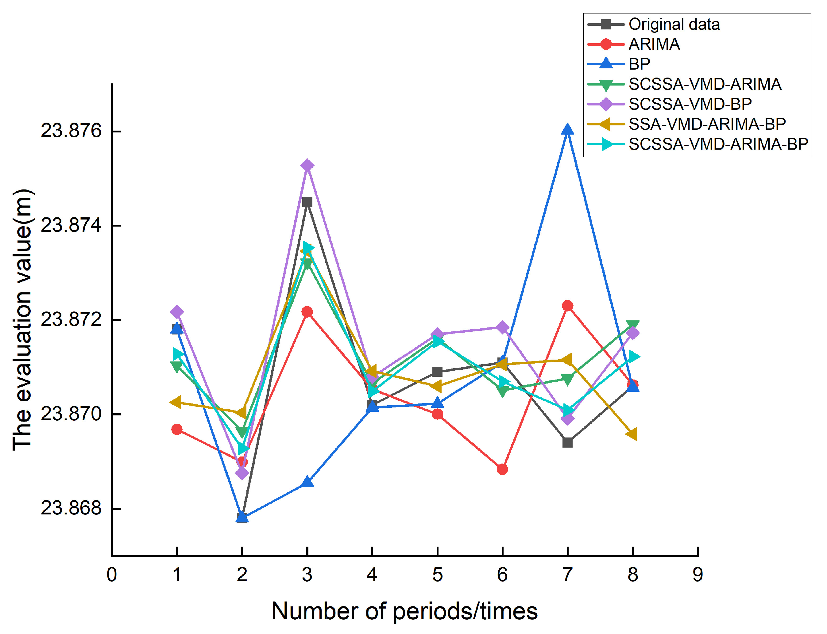 Processes 11 03309 g016
