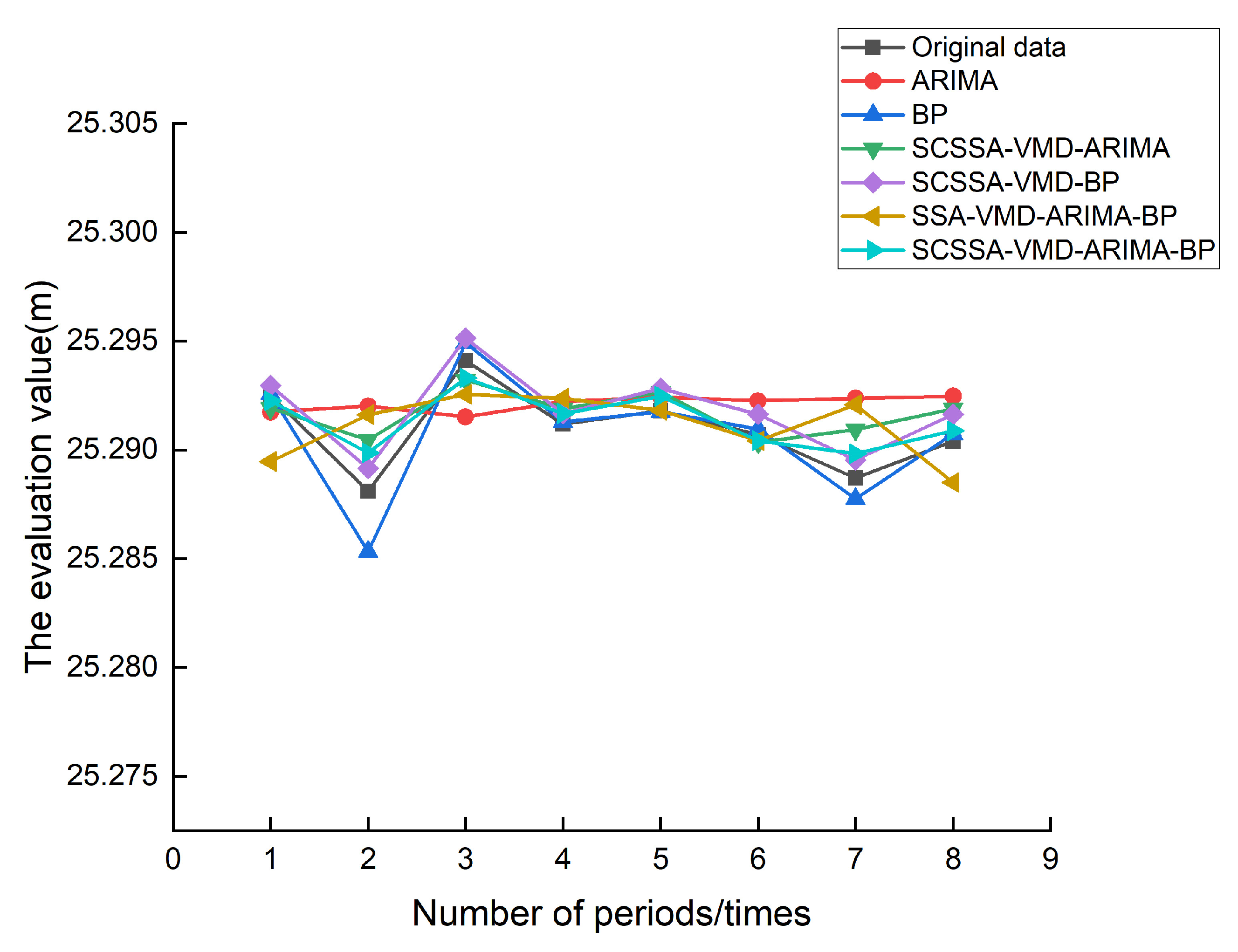 Processes 11 03309 g017