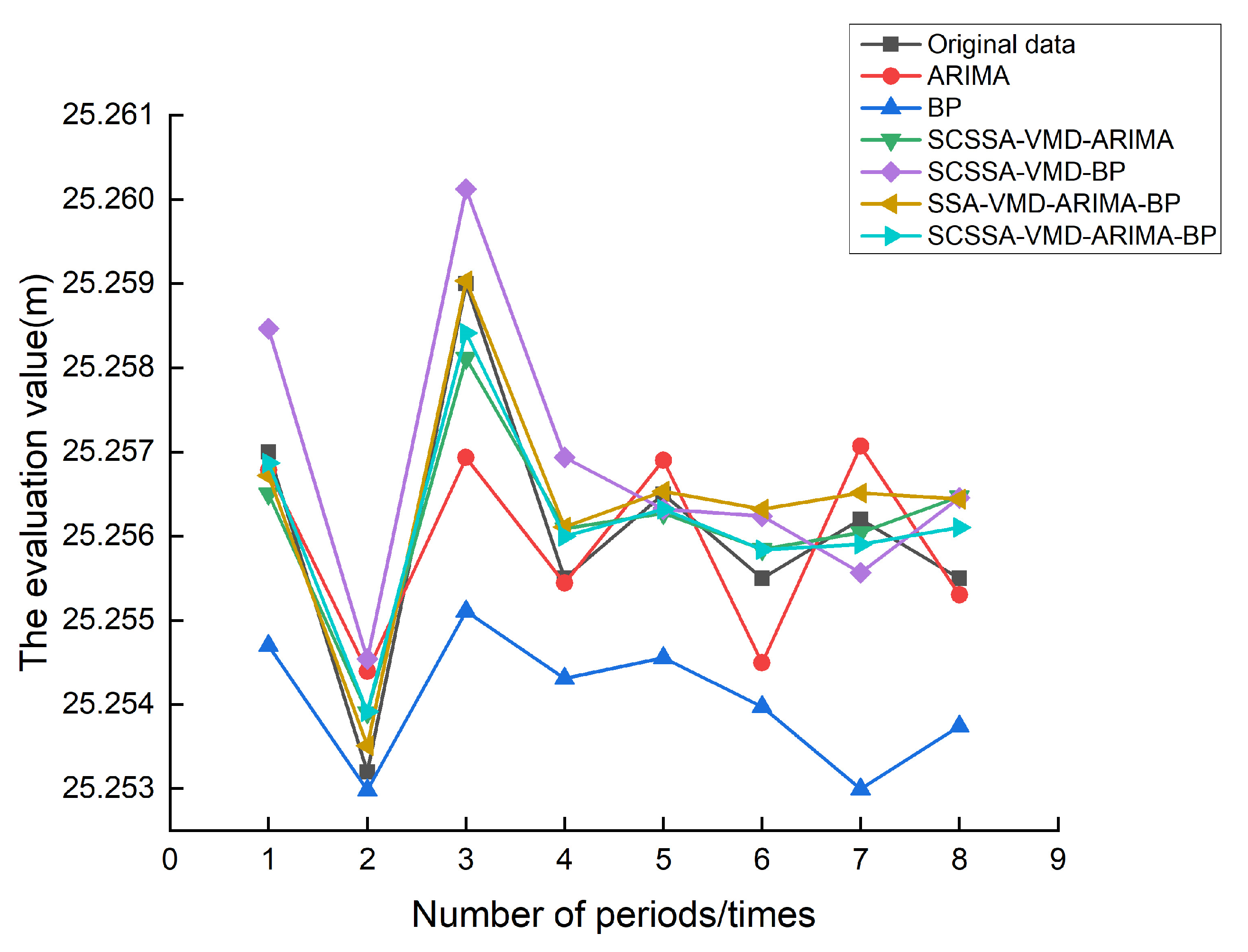 Processes 11 03309 g018
