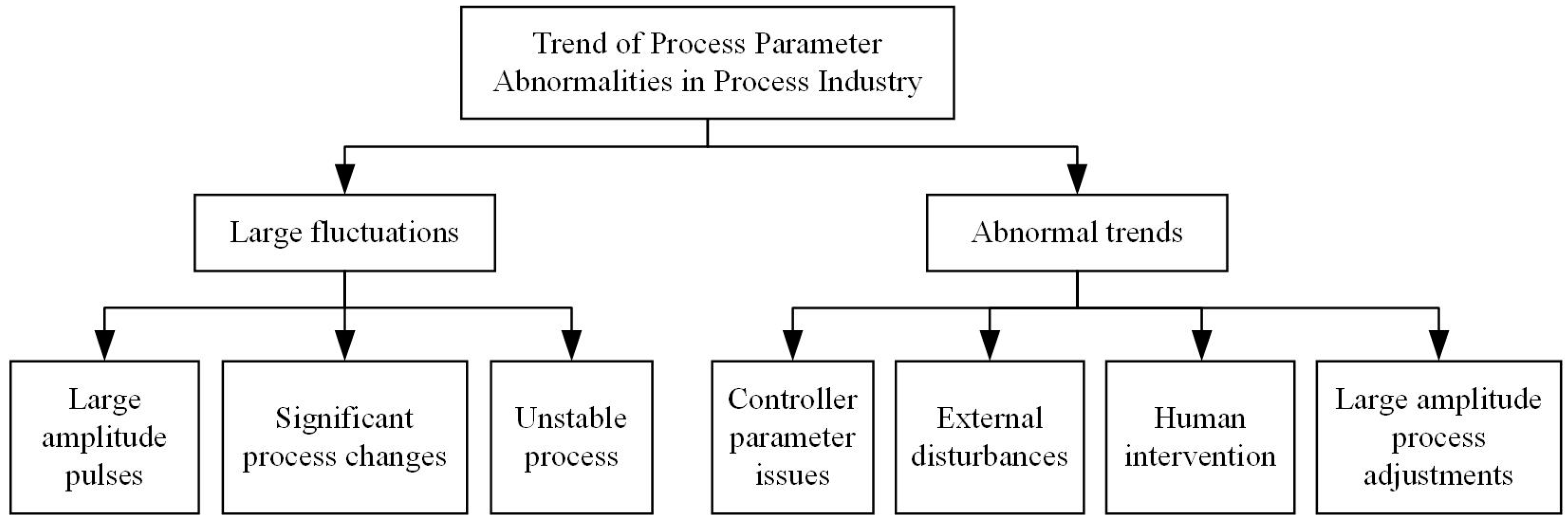 Processes 11 03311 g001