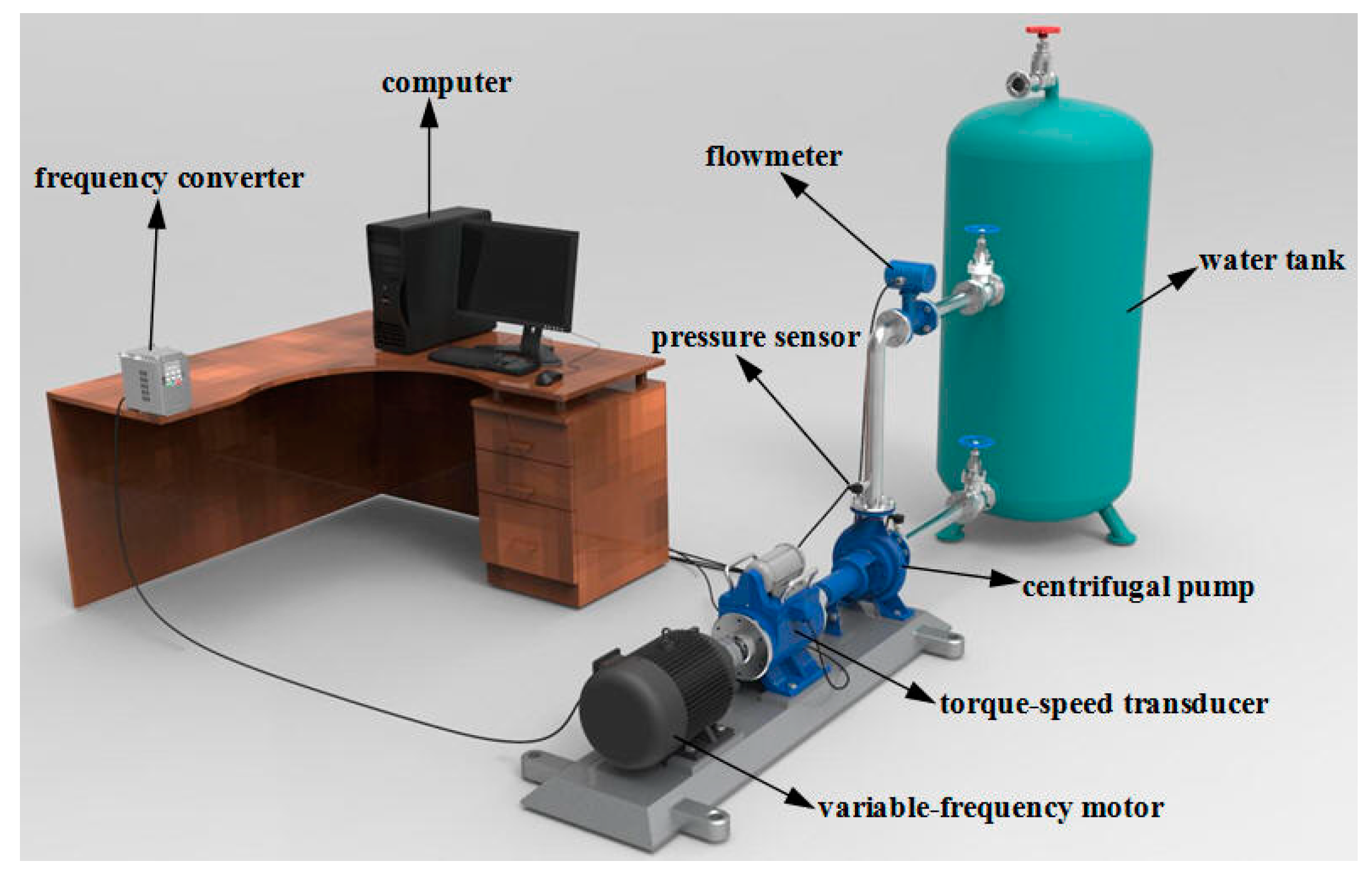 Processes 11 03312 g001
