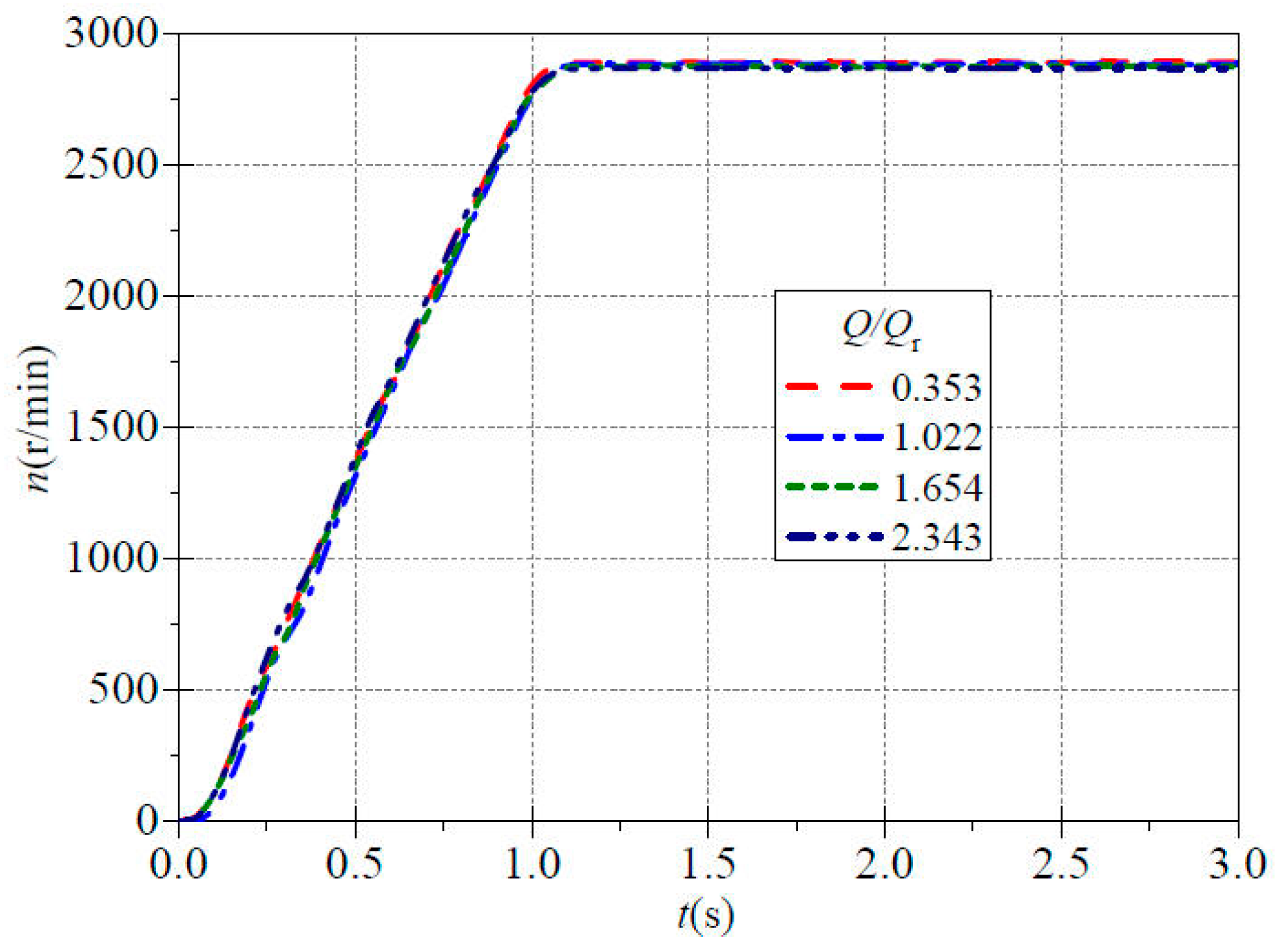 Processes 11 03312 g003