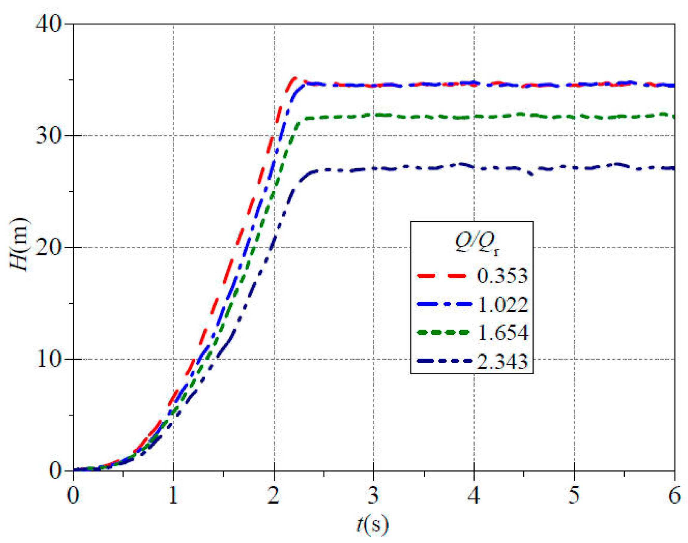 Processes 11 03312 g005