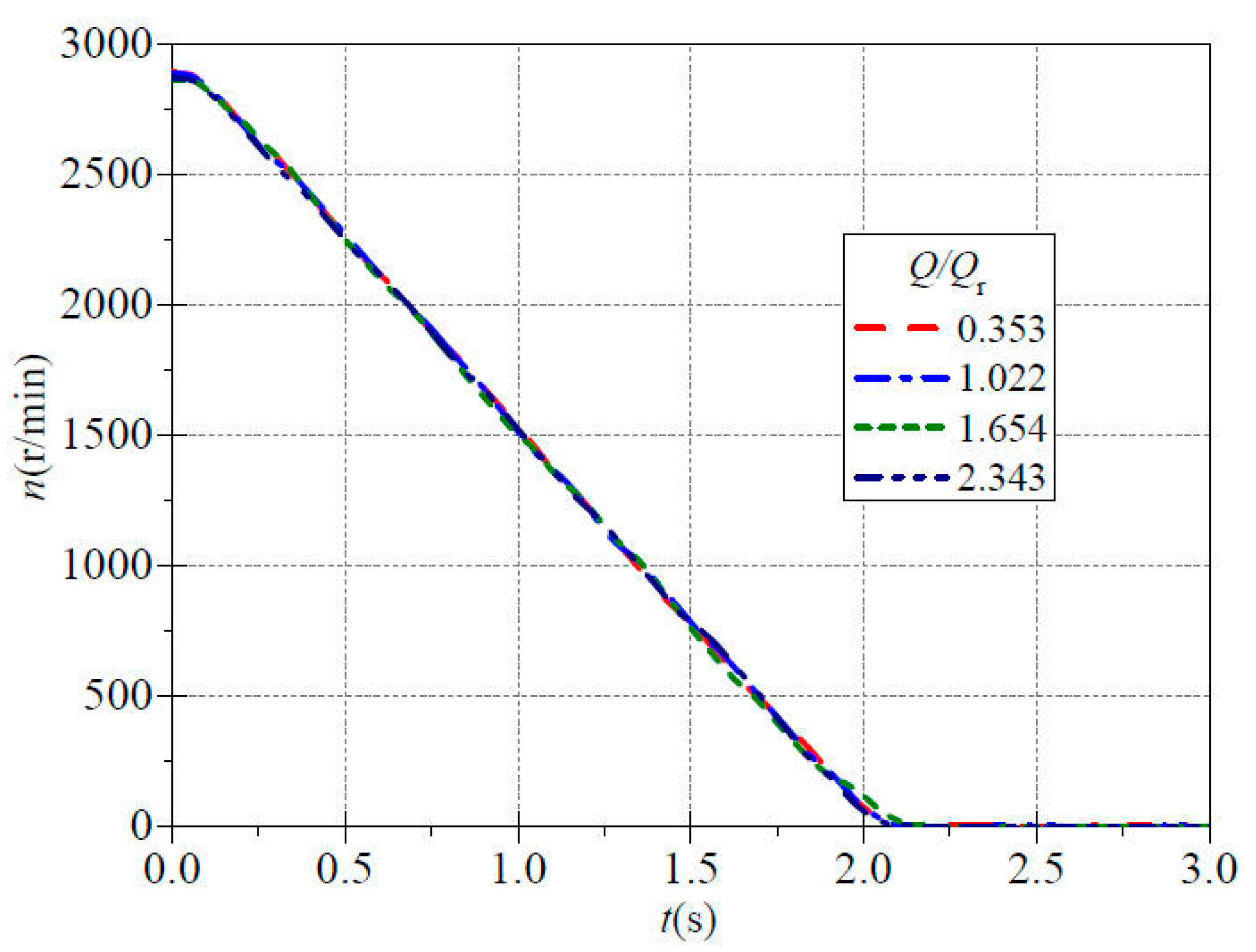Processes 11 03312 g007