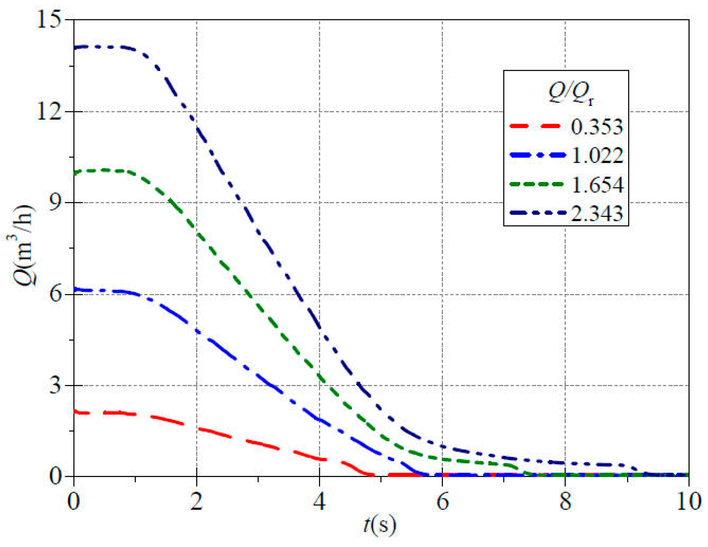 Processes 11 03312 g008