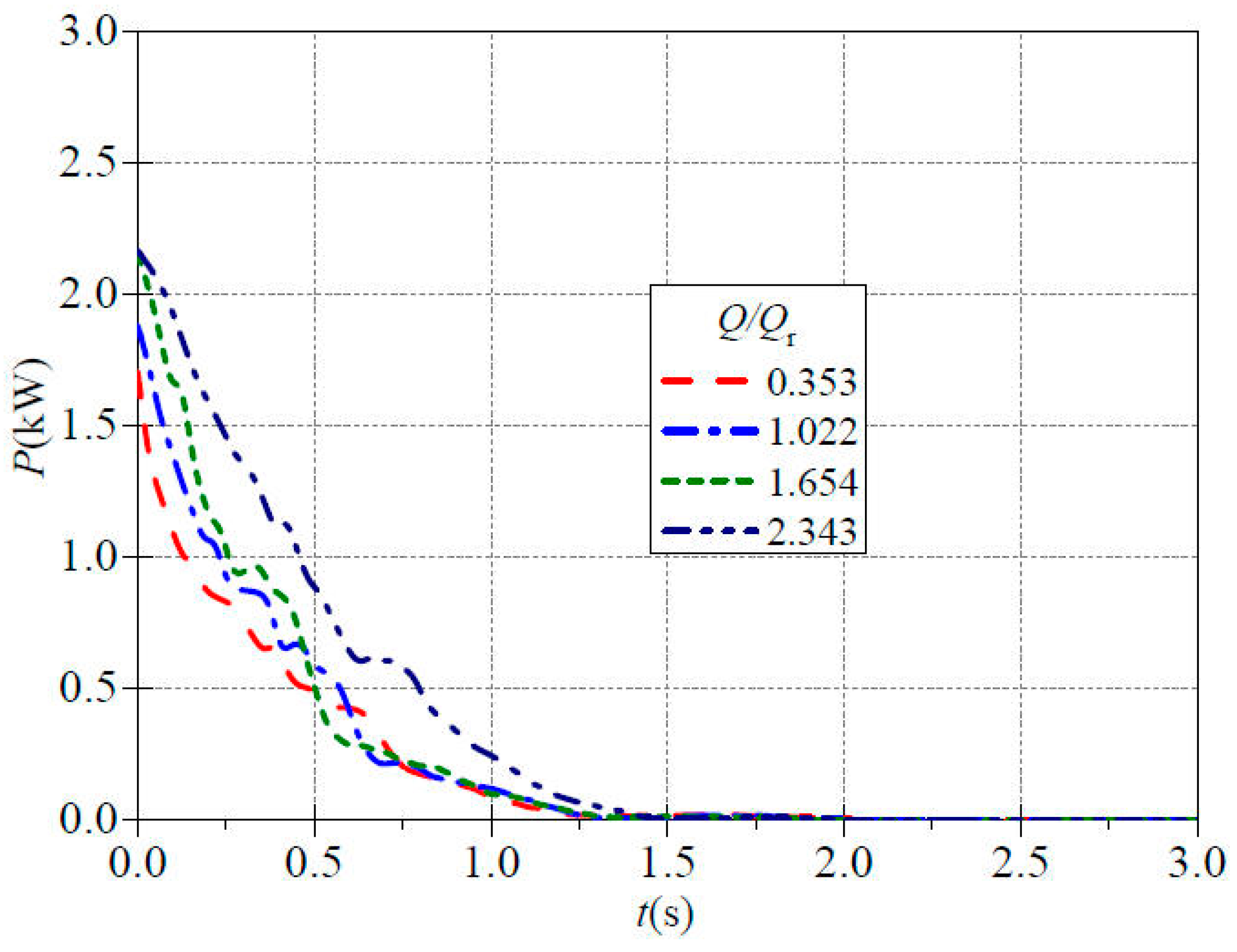 Processes 11 03312 g010