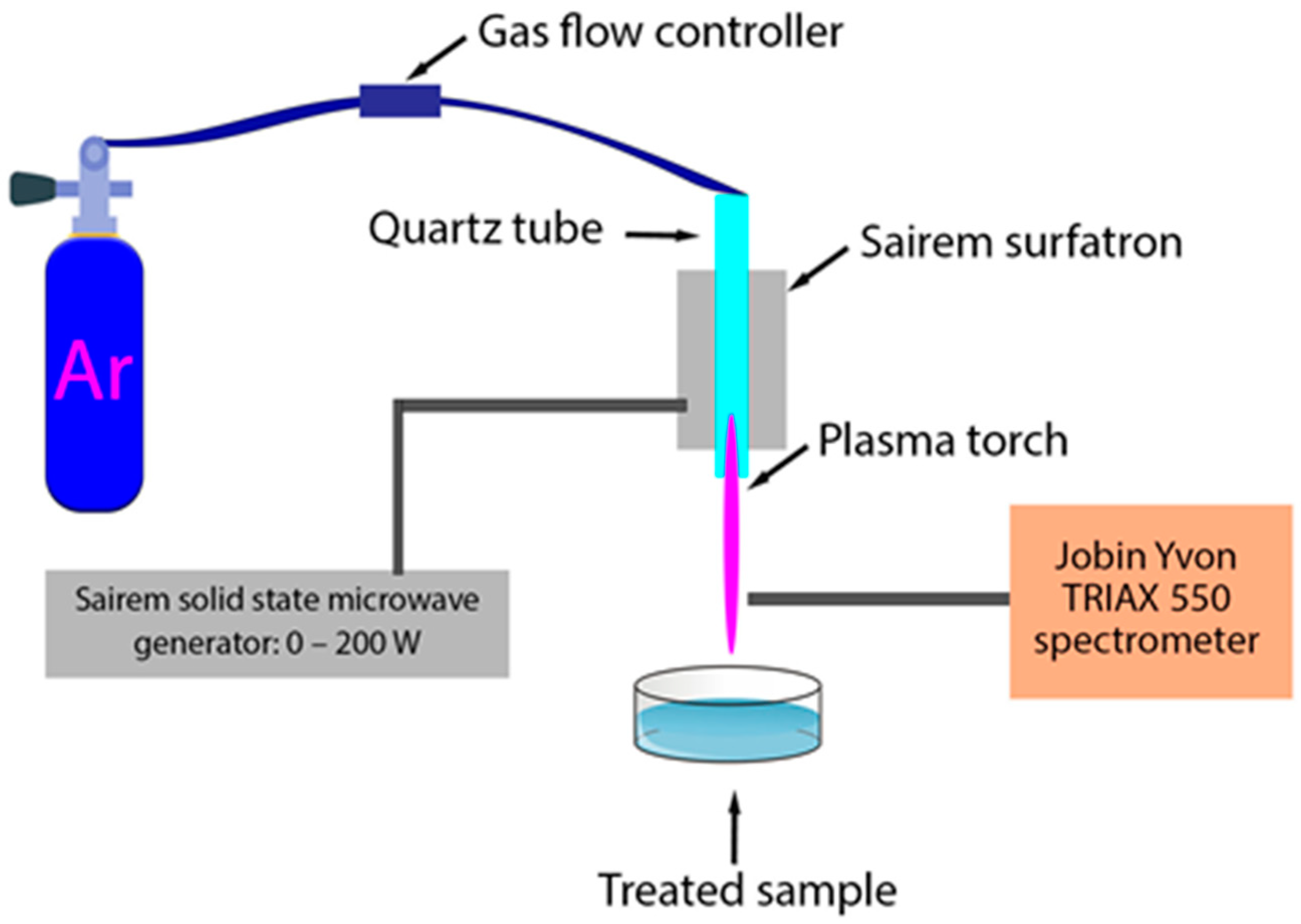 Processes 11 03313 g001