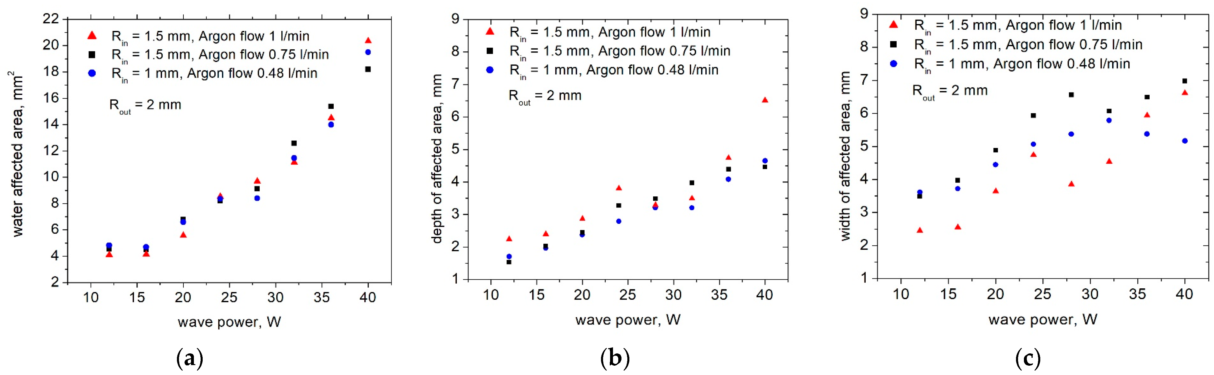 Processes 11 03313 g006