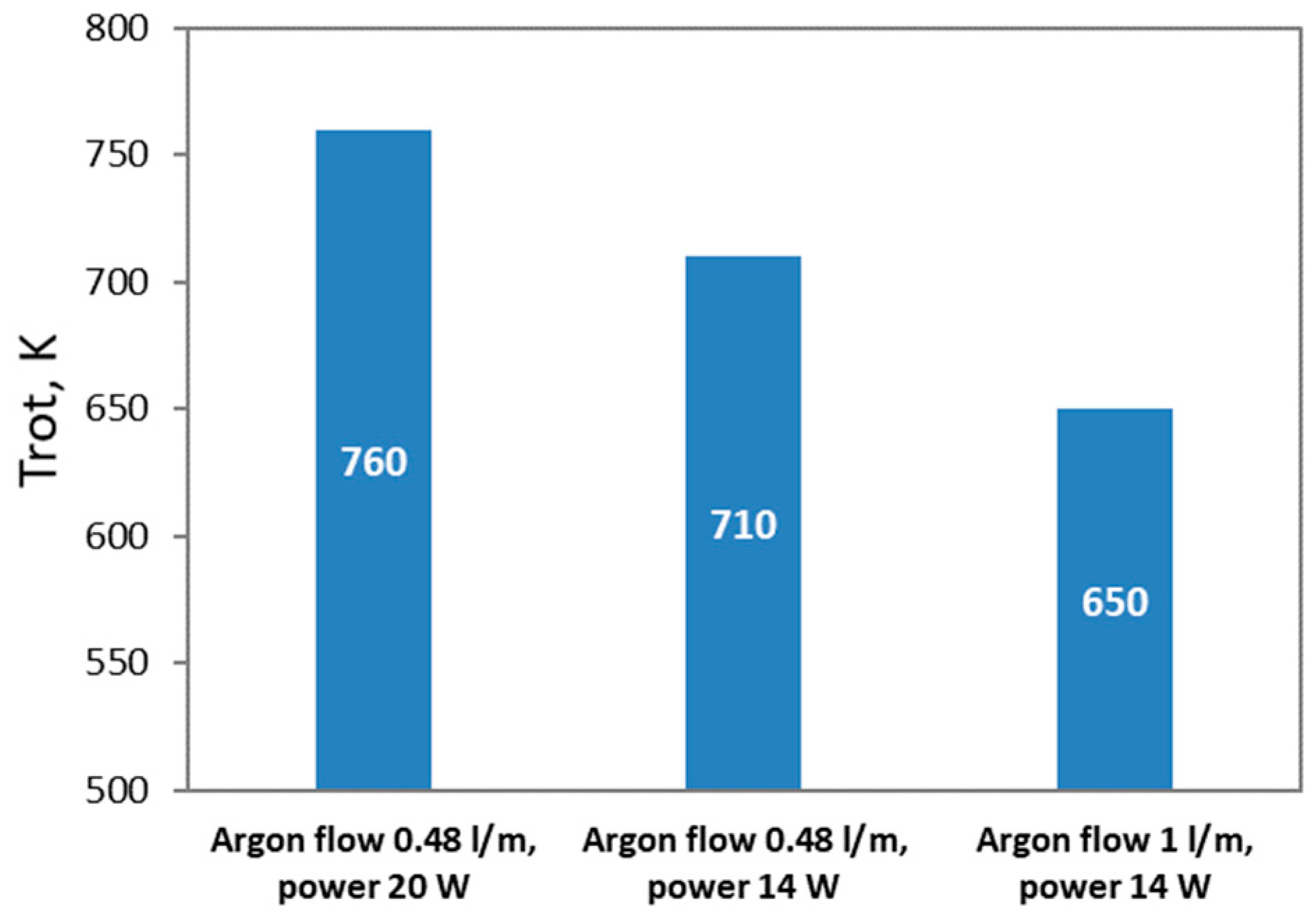 Processes 11 03313 g008