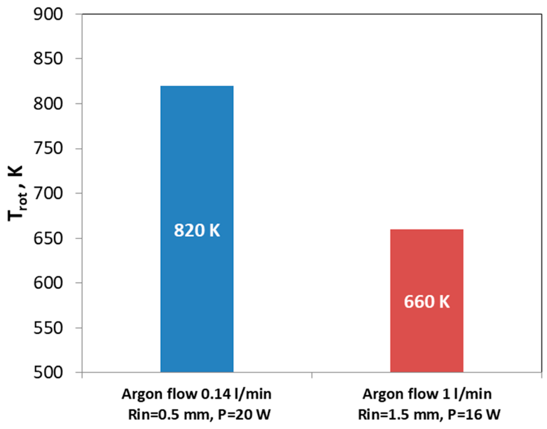 Processes 11 03313 g010