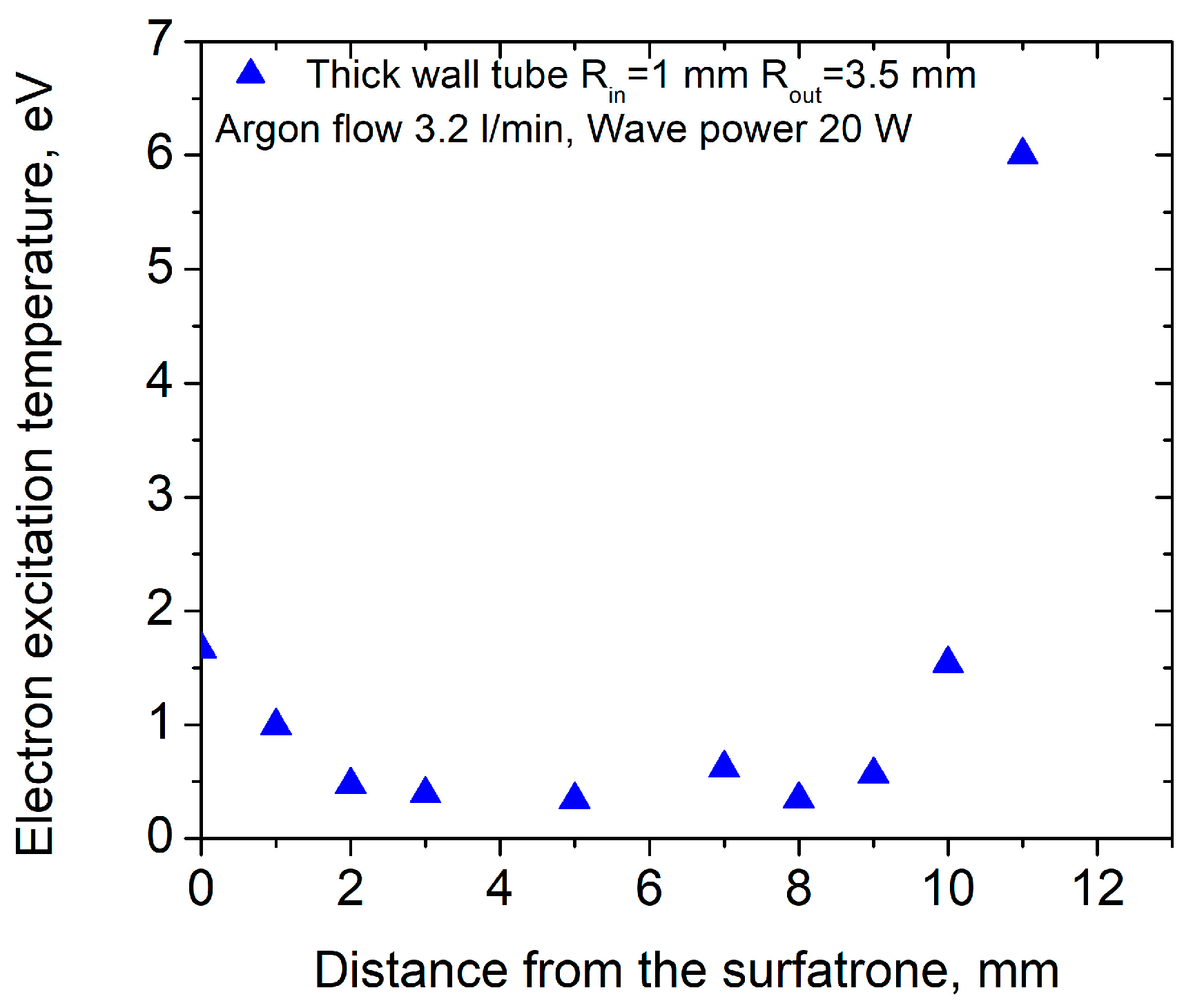 Processes 11 03313 g011