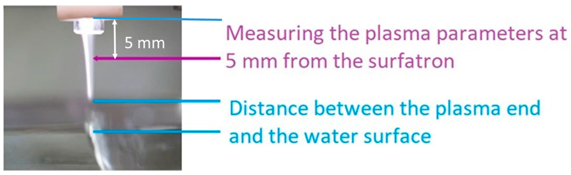 Processes 11 03313 g012