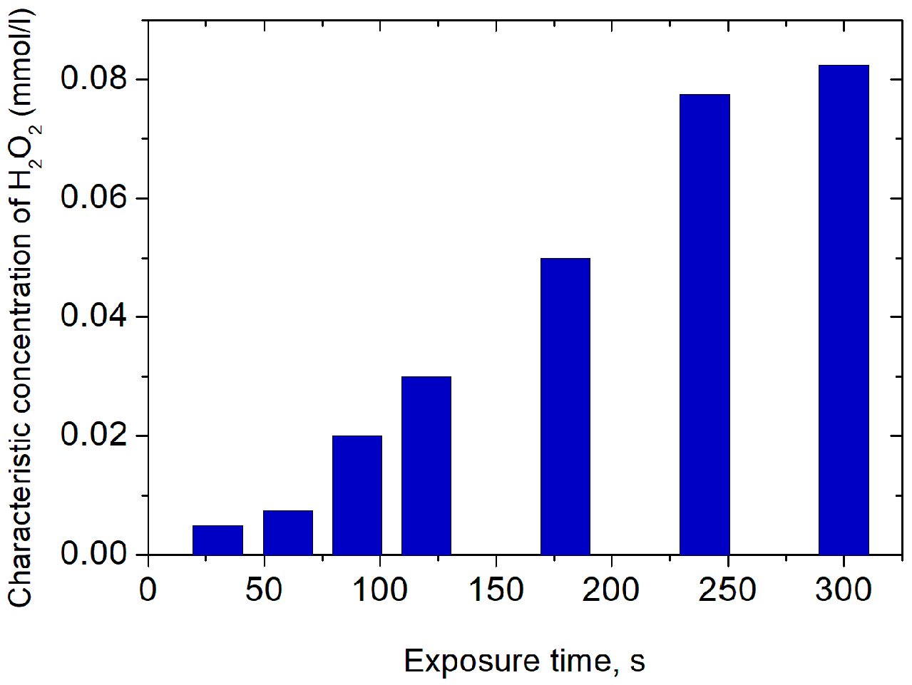 Processes 11 03313 g014