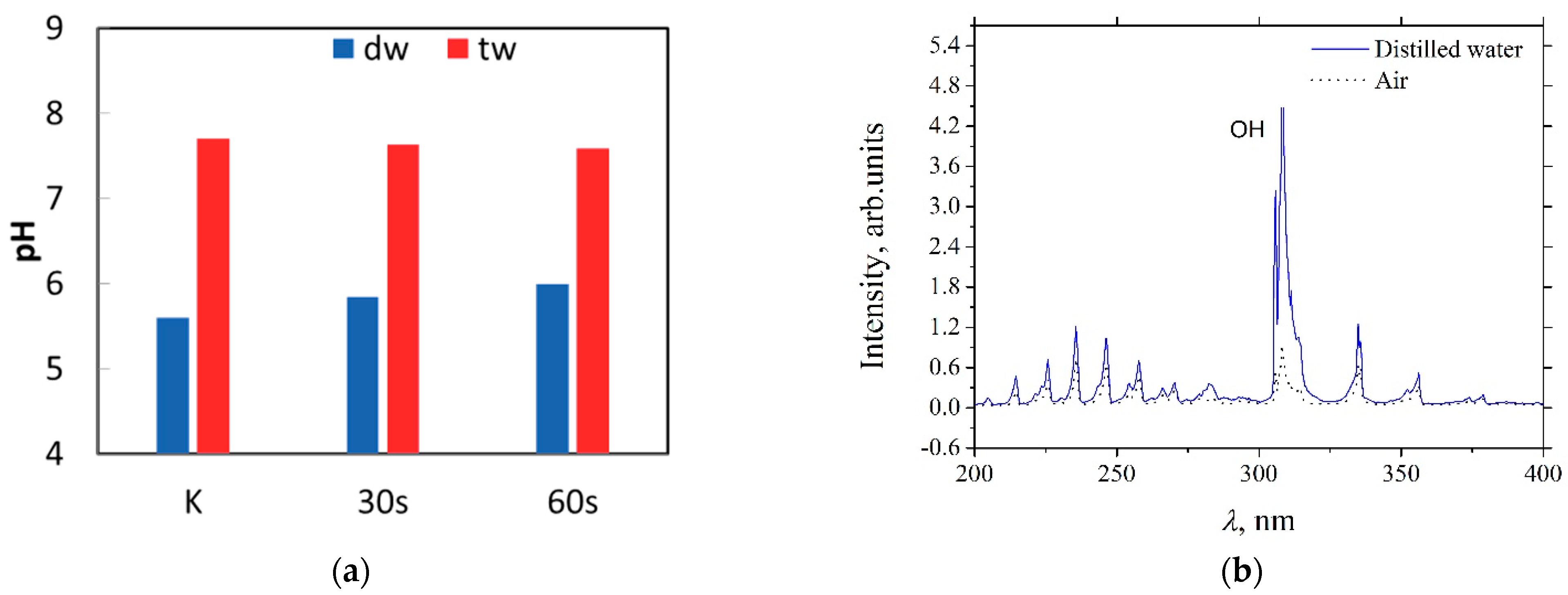 Processes 11 03313 g017