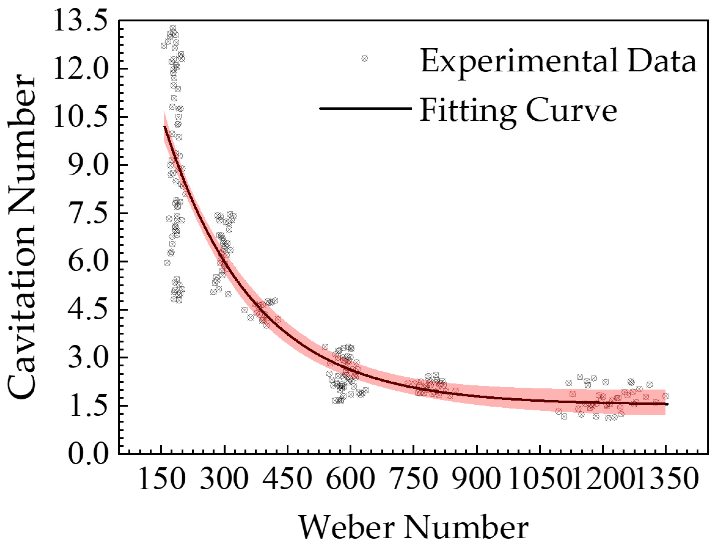 Processes 11 03314 g012