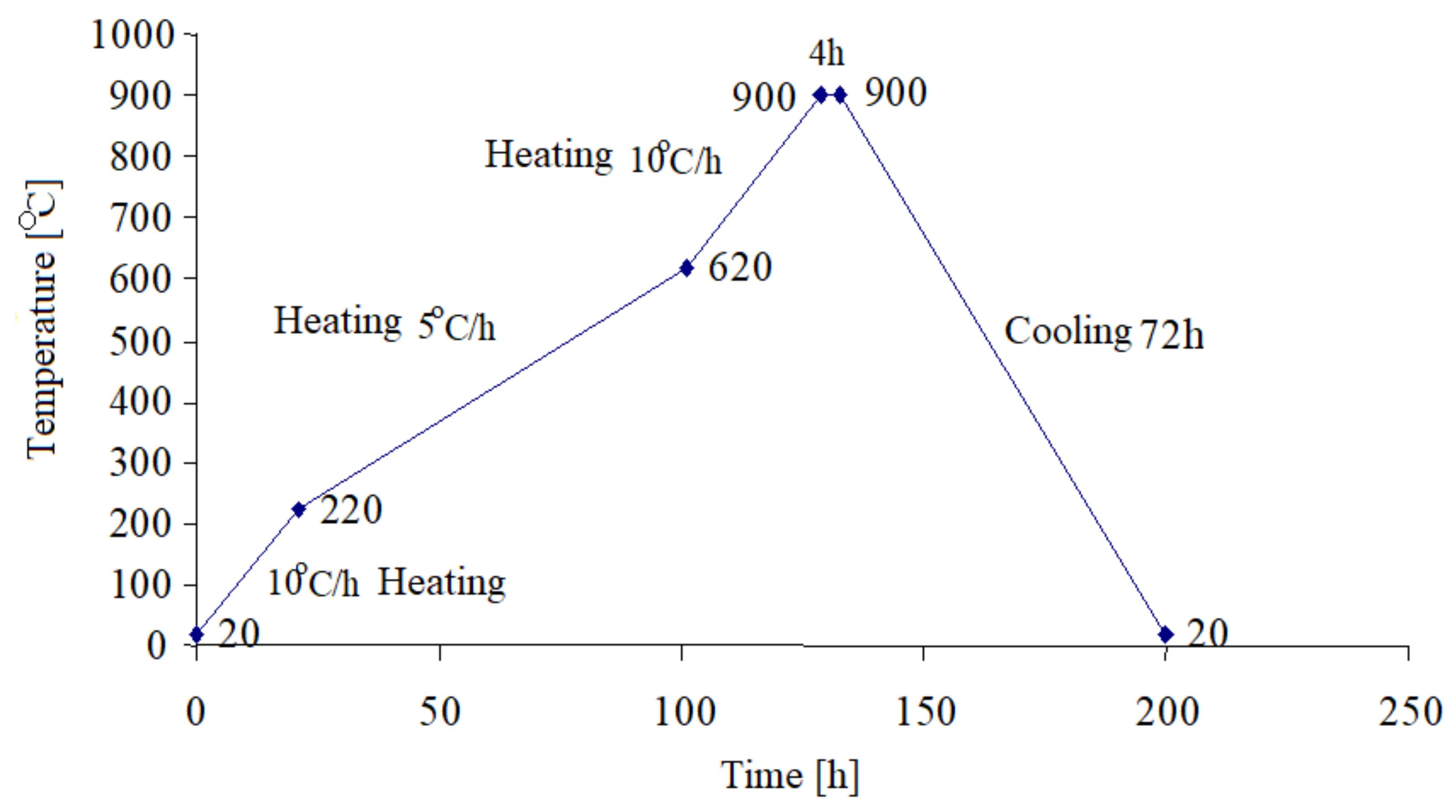 Processes 11 03318 g003
