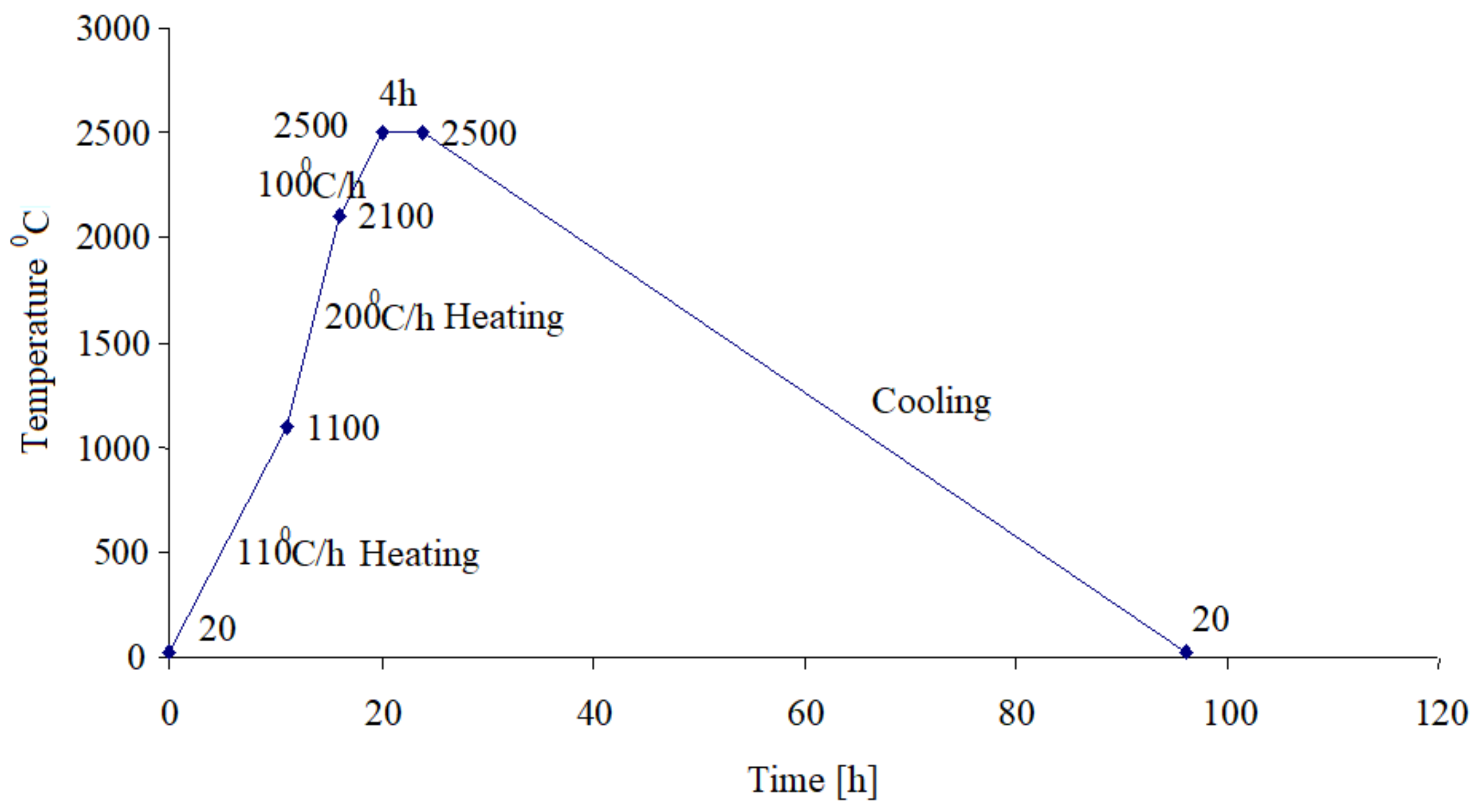 Processes 11 03318 g004