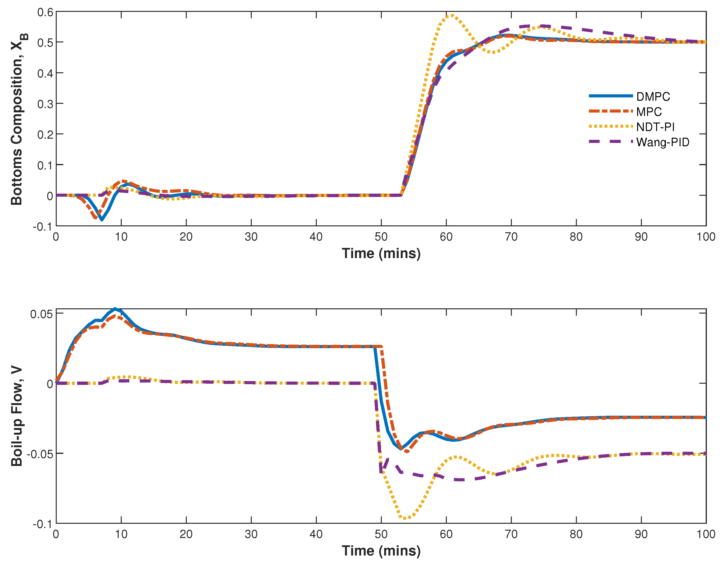 Processes 11 03320 g005