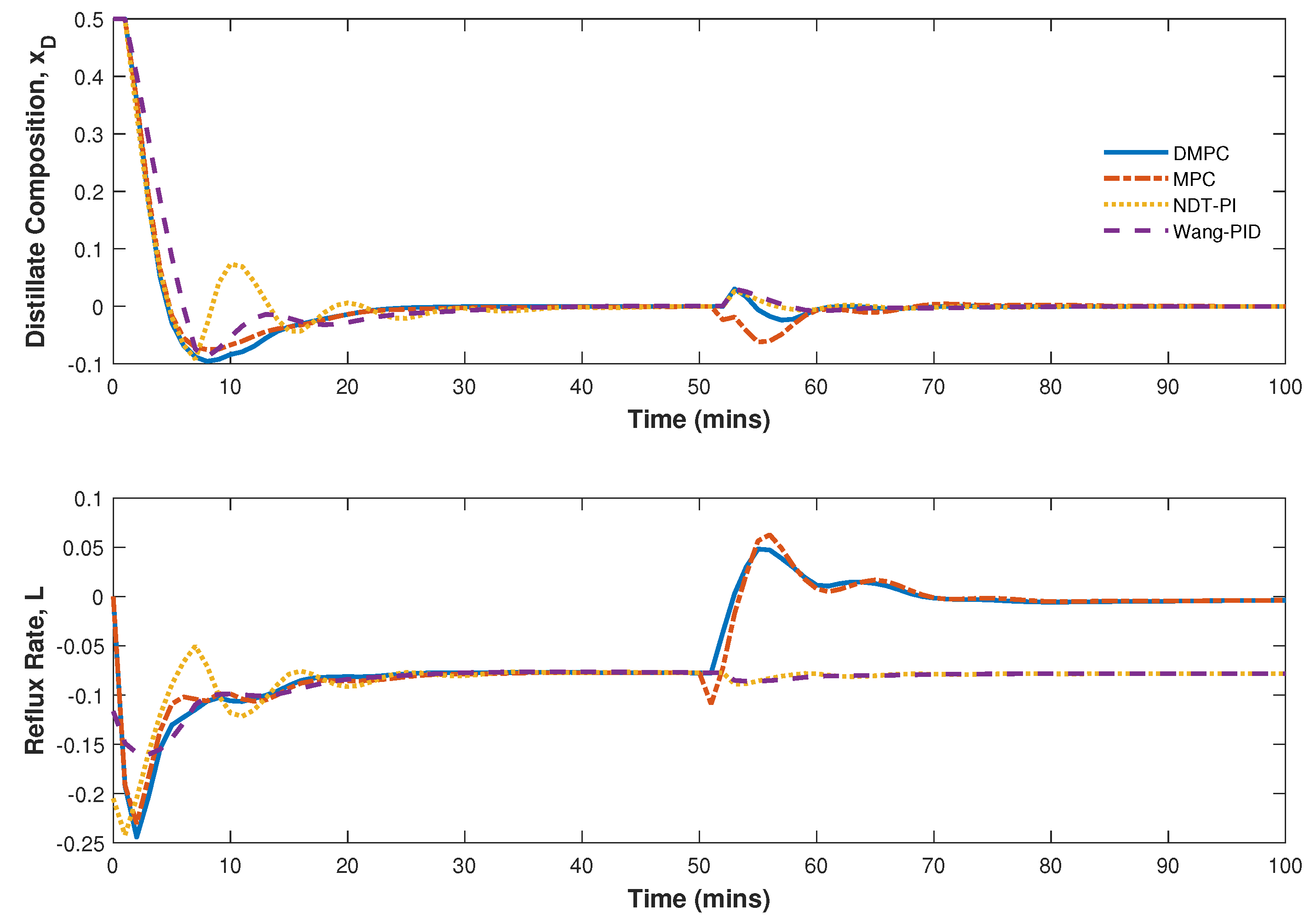 Processes 11 03320 g006