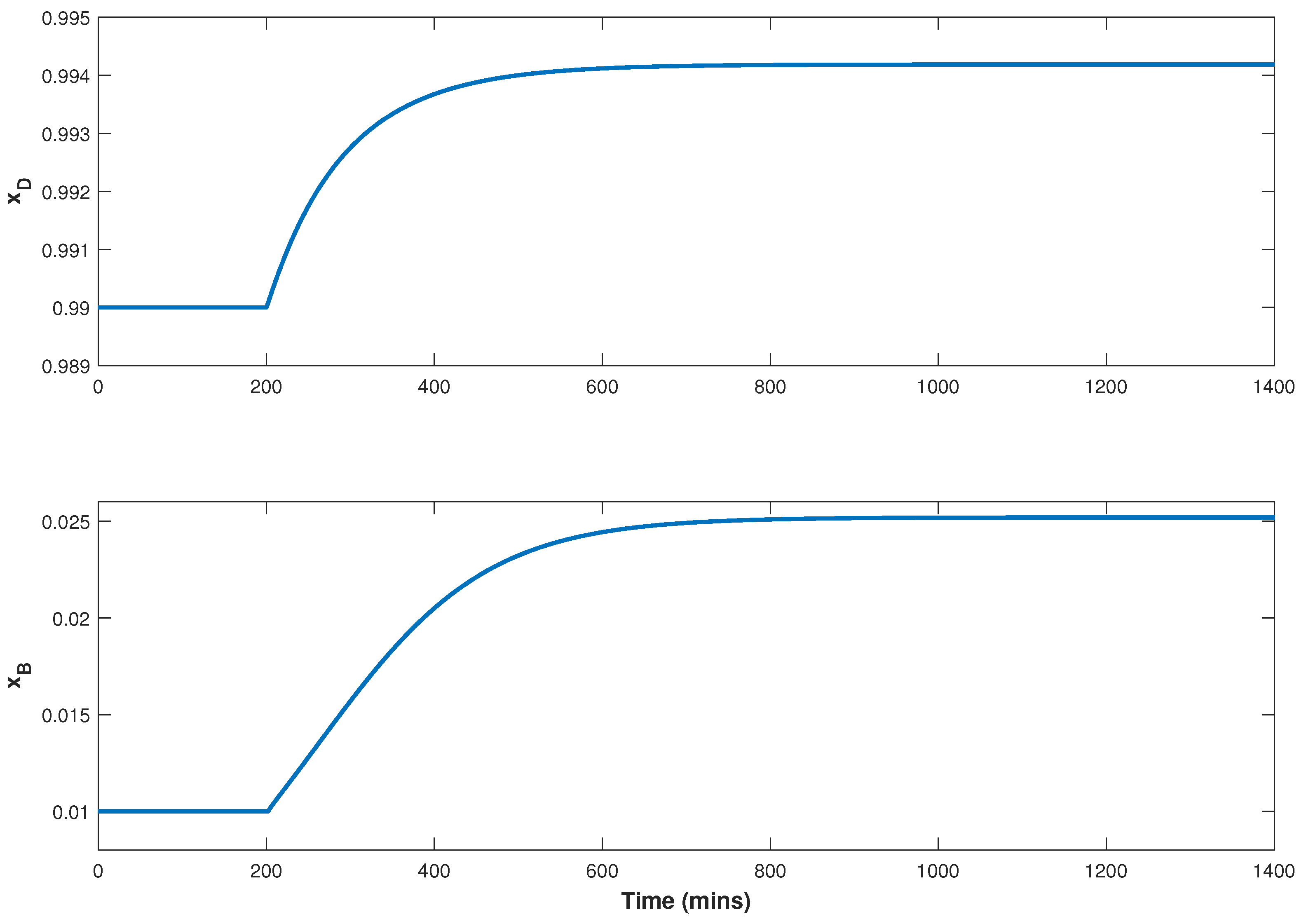 Processes 11 03320 g008