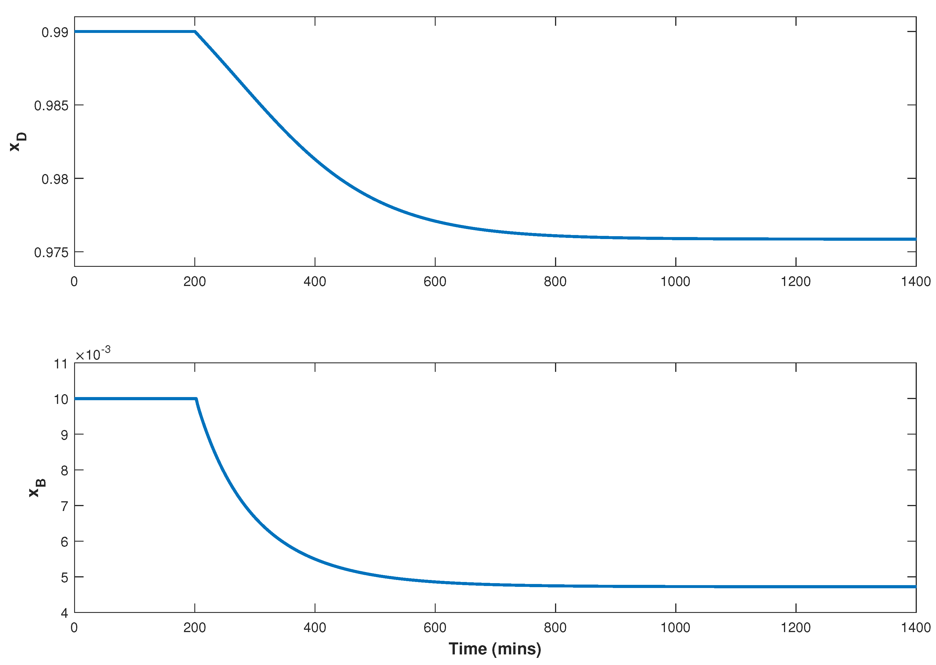 Processes 11 03320 g009