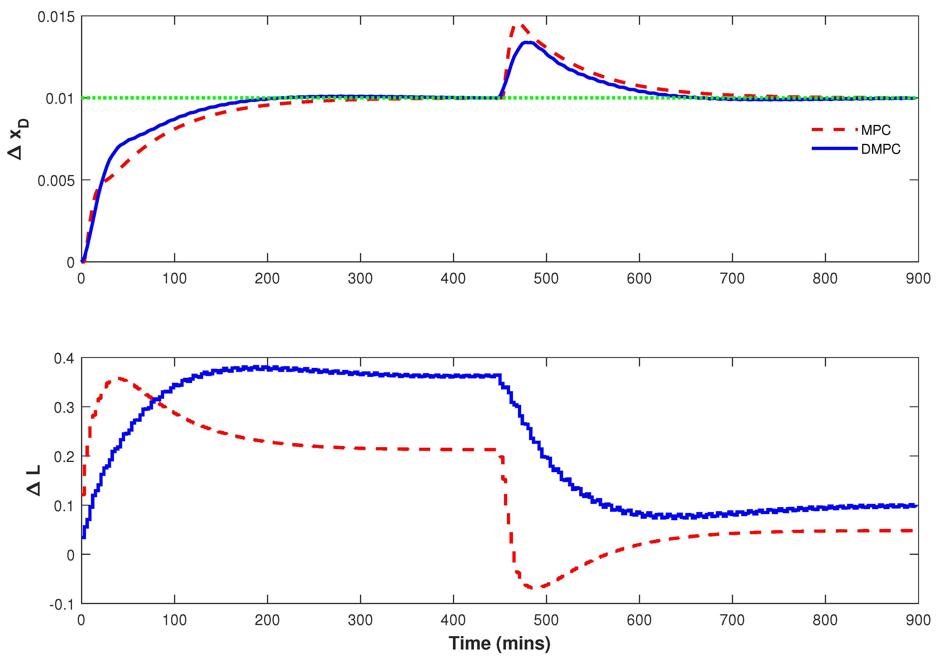Processes 11 03320 g018