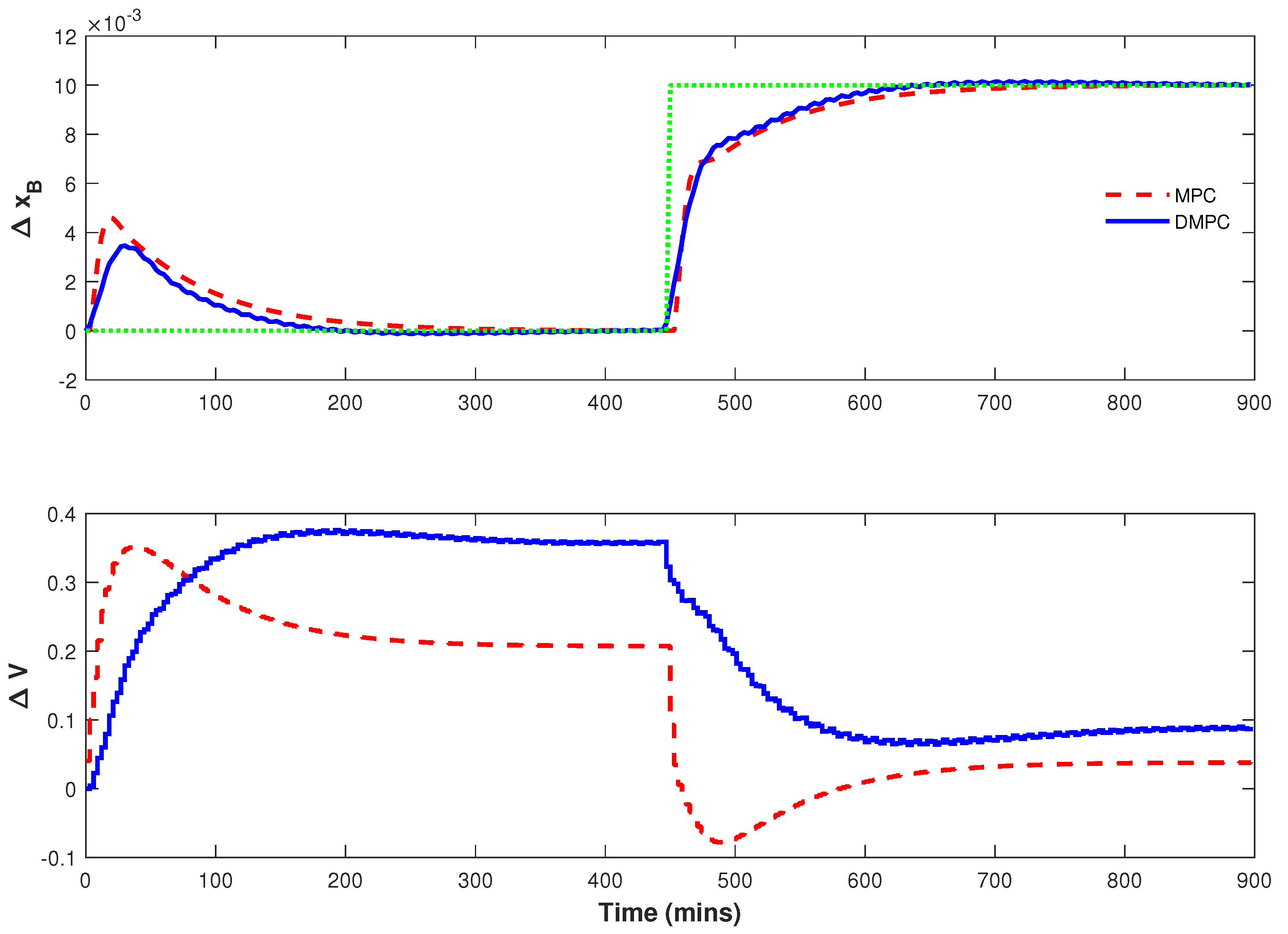 Processes 11 03320 g019