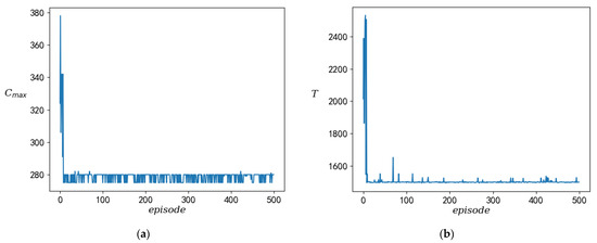 Multi-Objective Flexible Flow Shop Production Scheduling