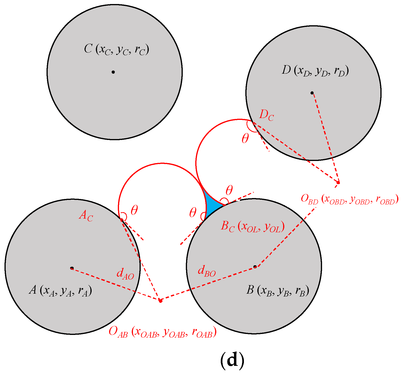 Processes 11 03322 g003b Processes 11 03322 g003b