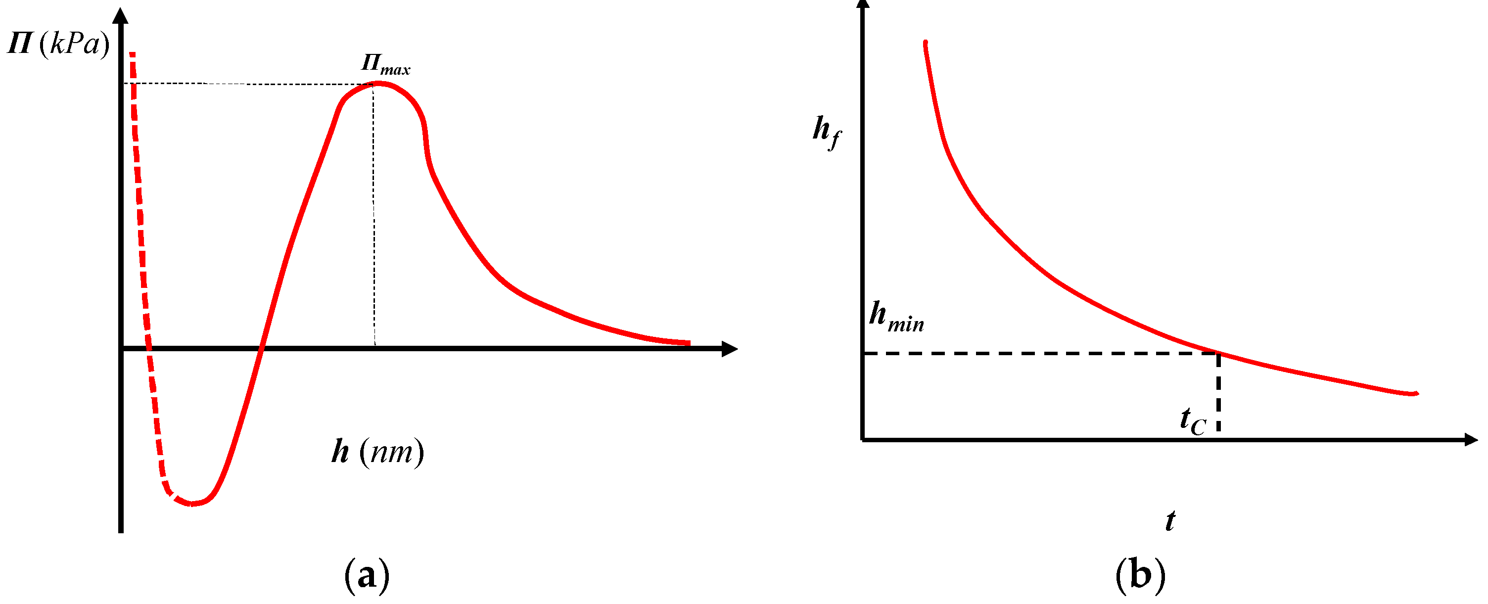 Processes 11 03322 g005 Processes 11 03322 g005