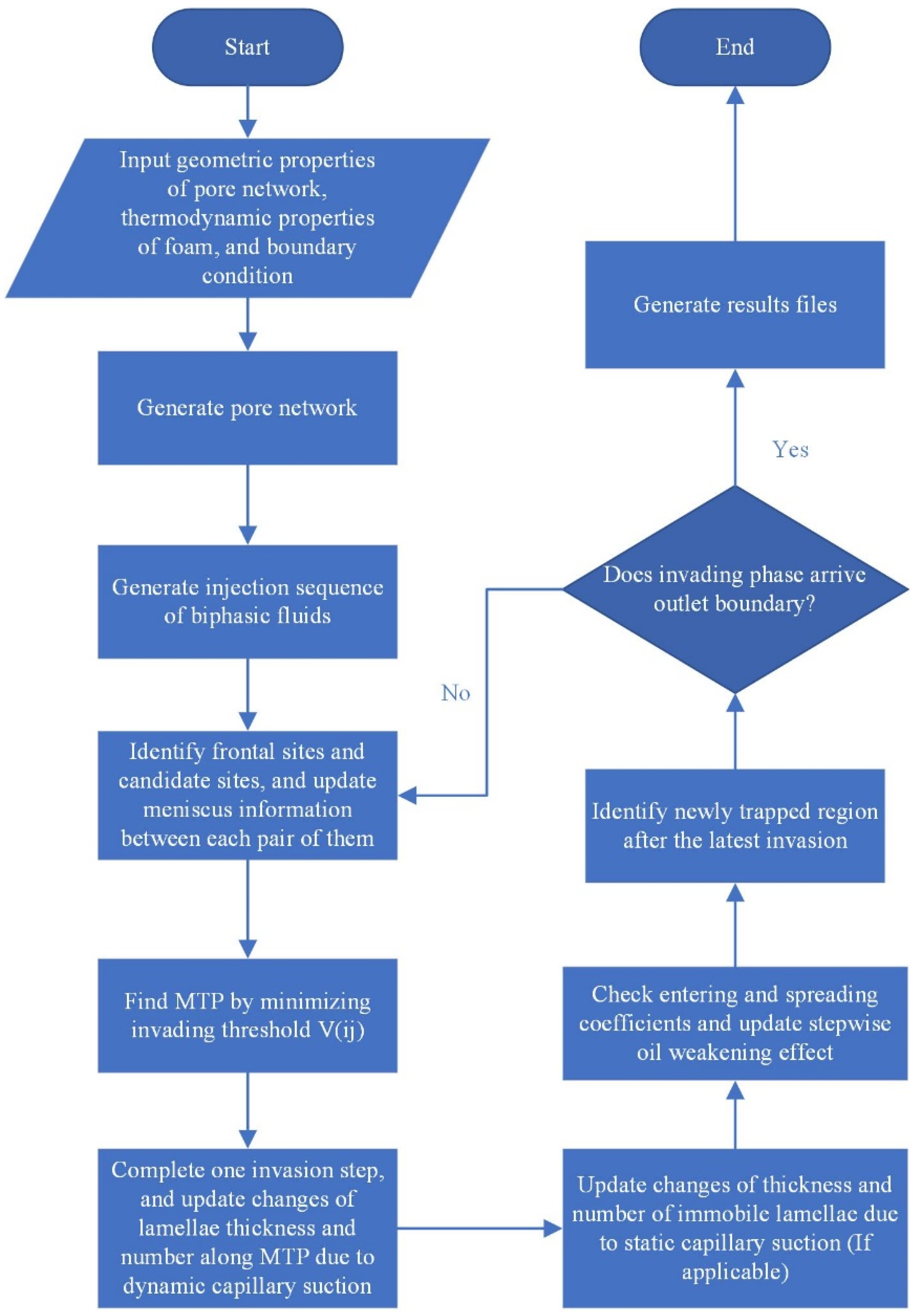 Processes 11 03322 g013 Processes 11 03322 g013