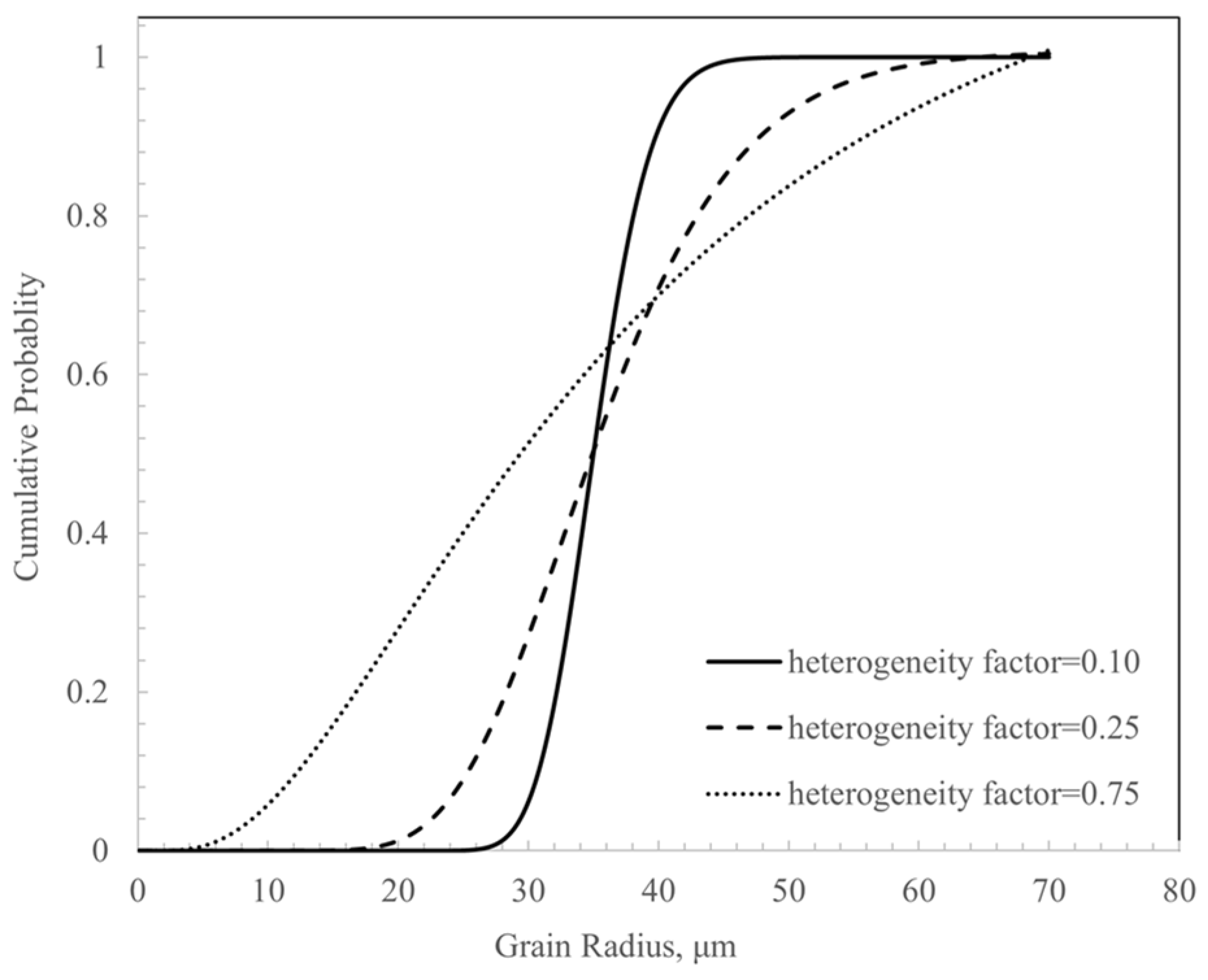 Processes 11 03322 g014 Processes 11 03322 g014