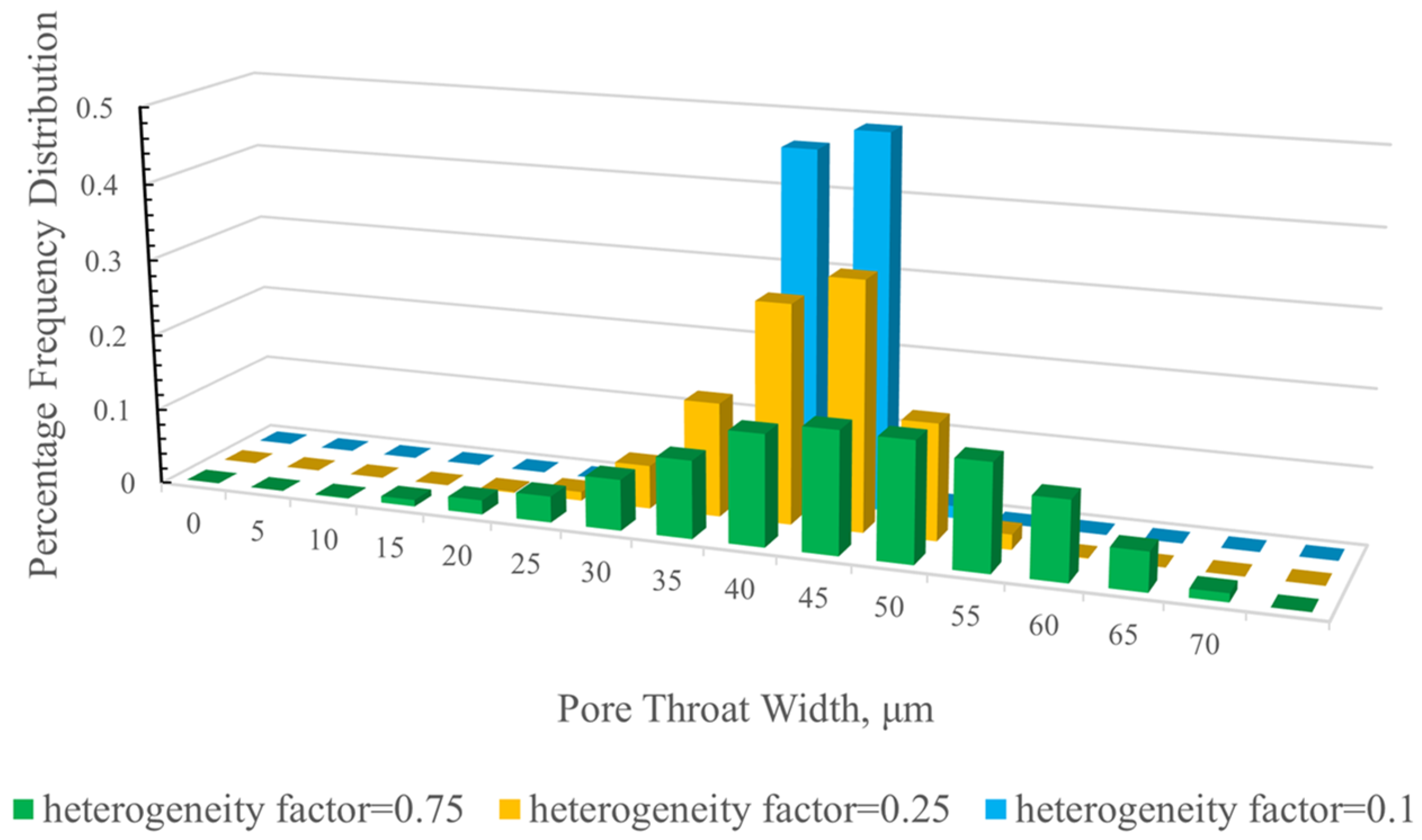 Processes 11 03322 g015 Processes 11 03322 g015