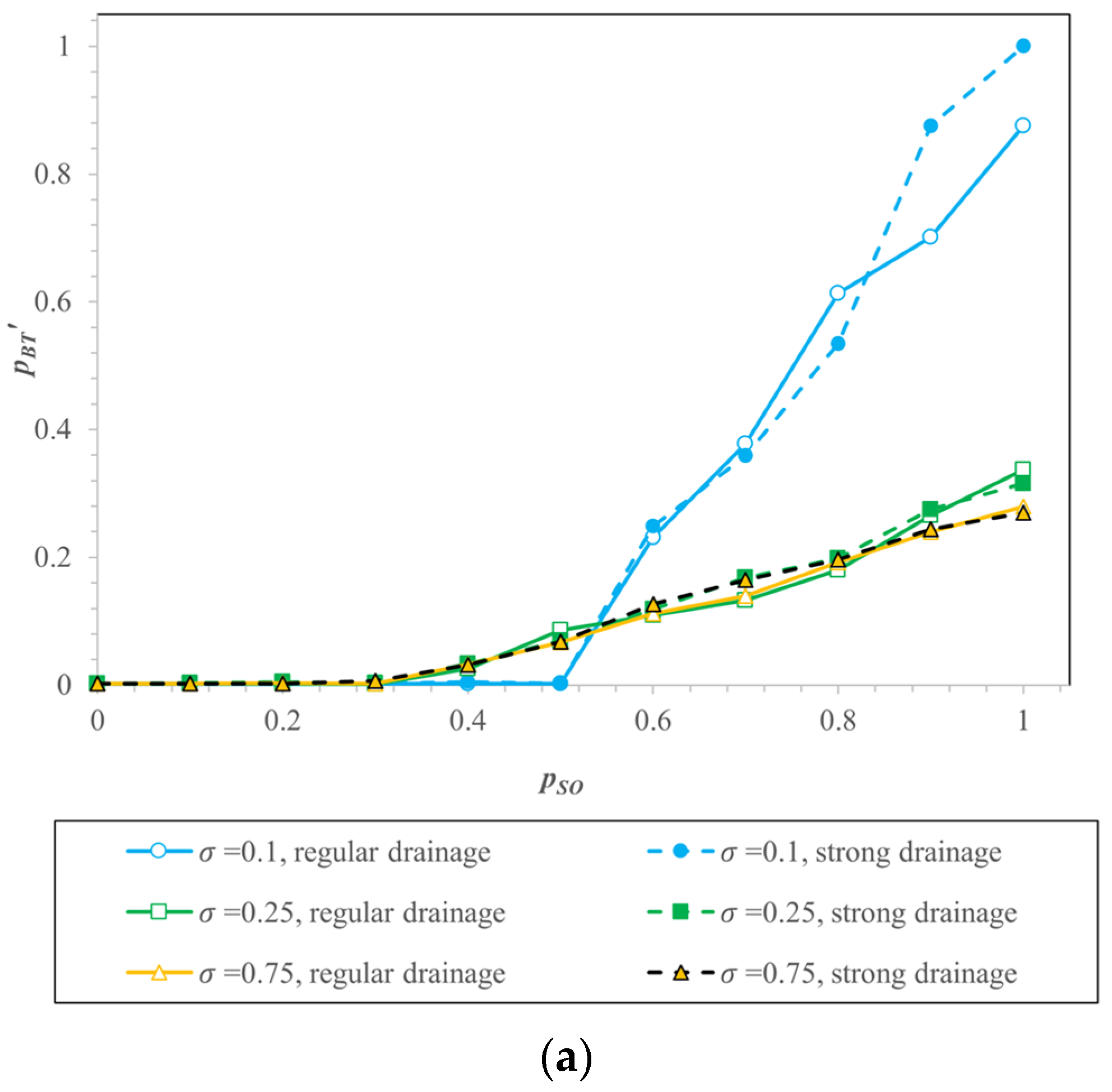 Processes 11 03322 g016a Processes 11 03322 g016a