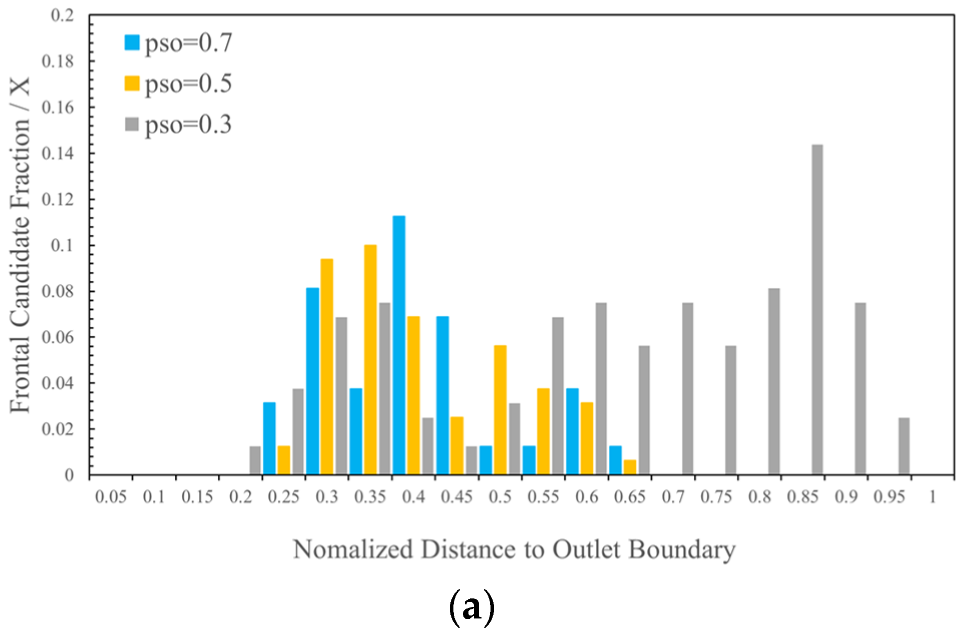 Processes 11 03322 g019a Processes 11 03322 g019a