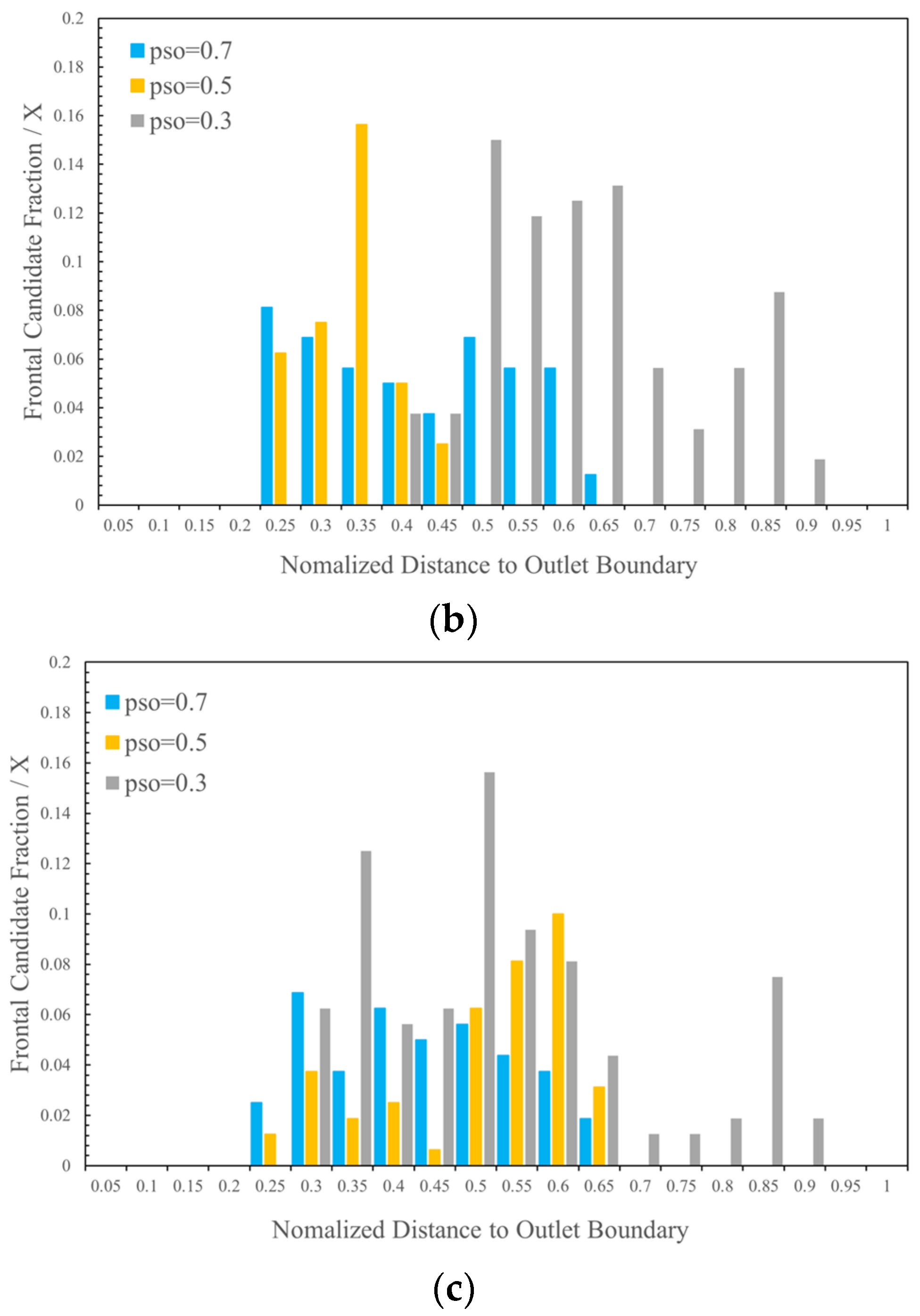 Processes 11 03322 g019b Processes 11 03322 g019b