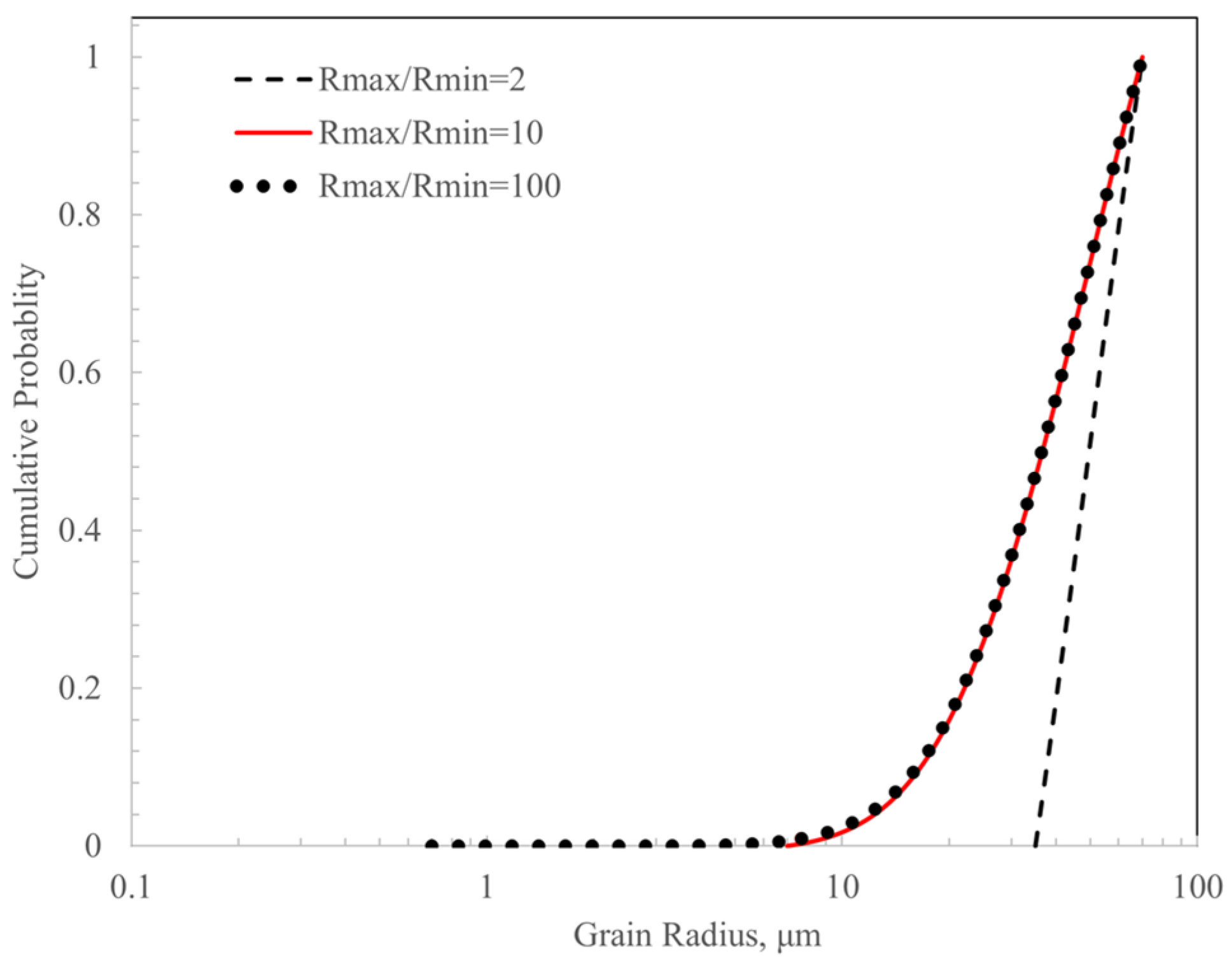 Processes 11 03322 g020 Processes 11 03322 g020