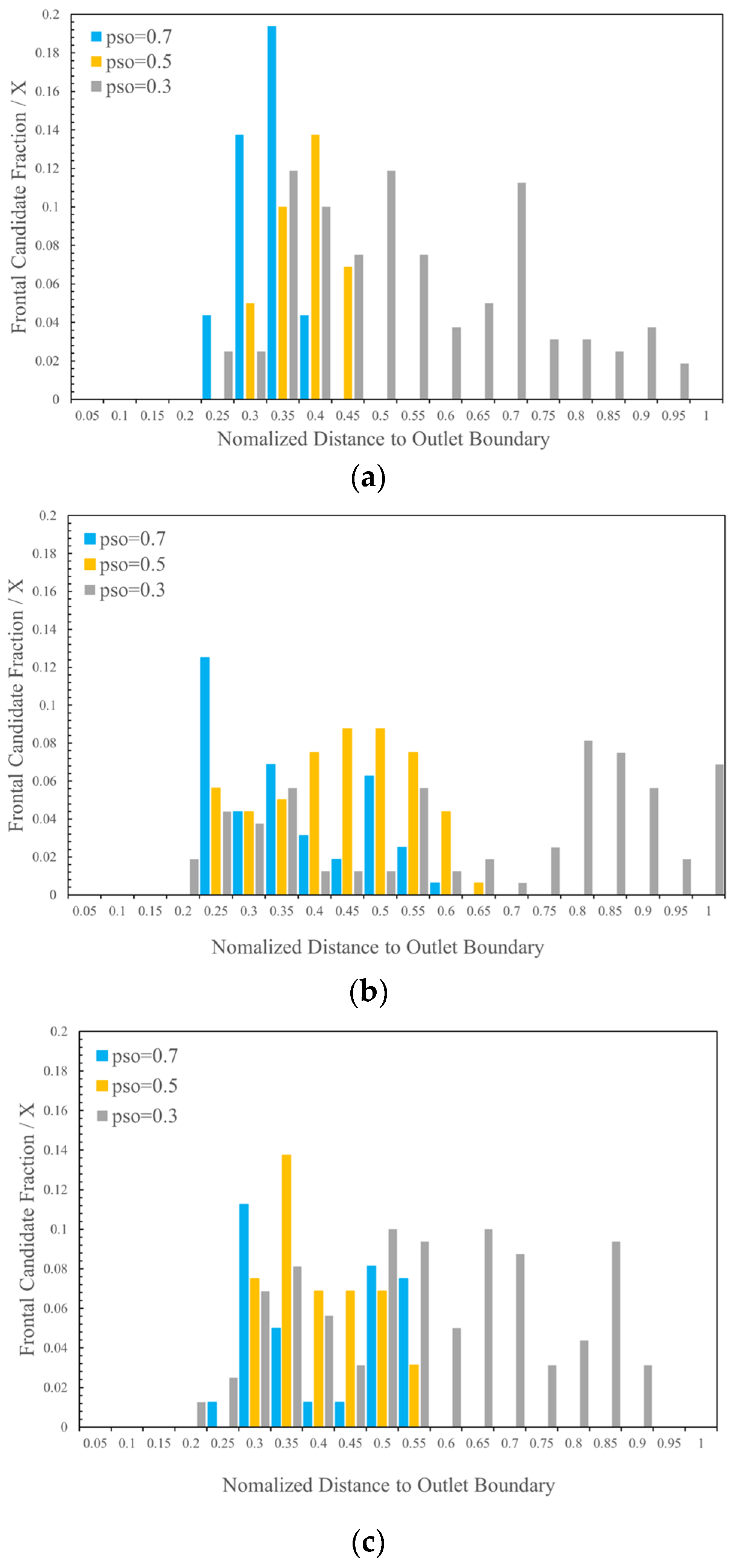 Processes 11 03322 g025 Processes 11 03322 g025