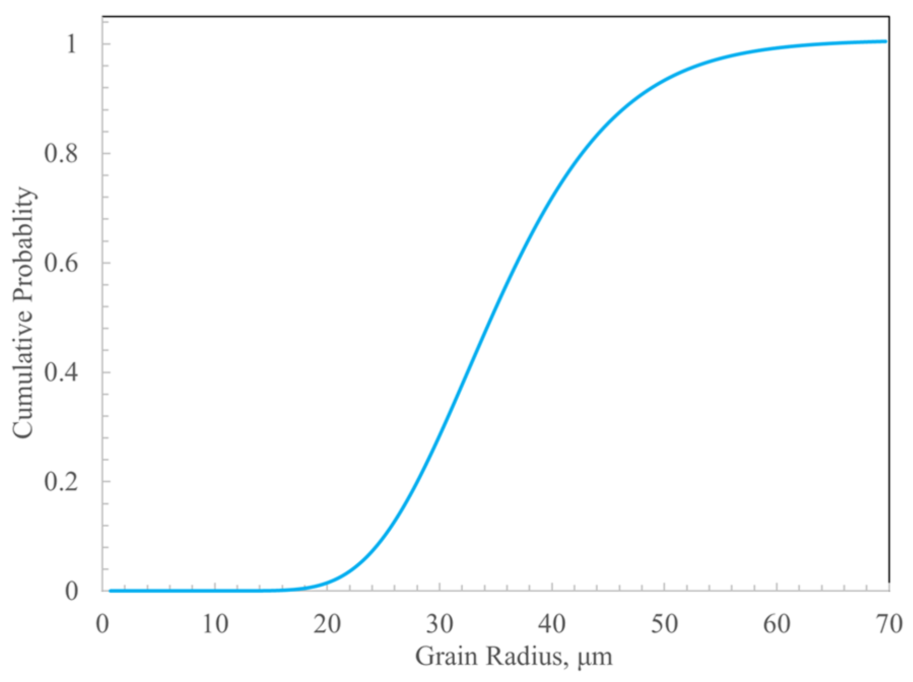 Processes 11 03322 g026 Processes 11 03322 g026