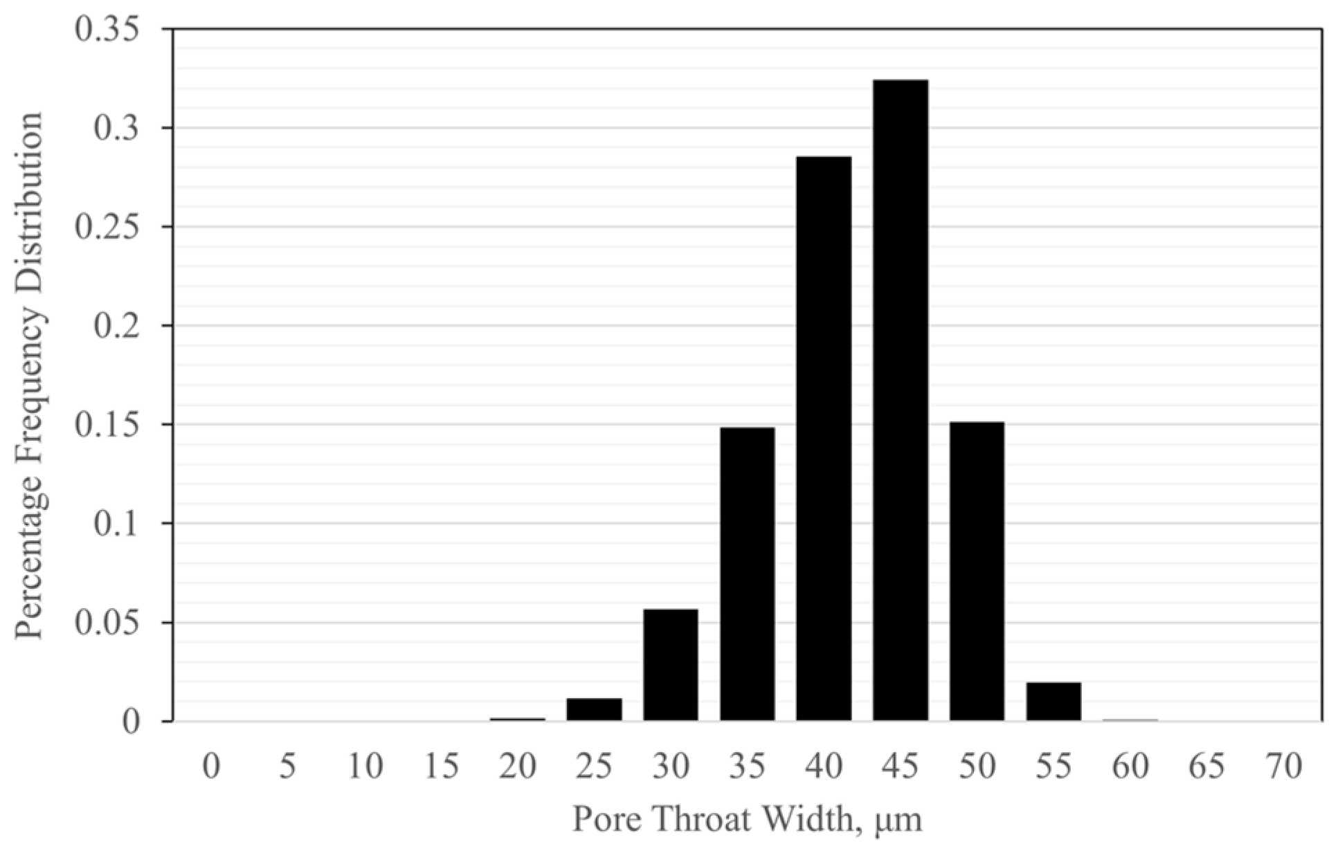 Processes 11 03322 g027 Processes 11 03322 g027