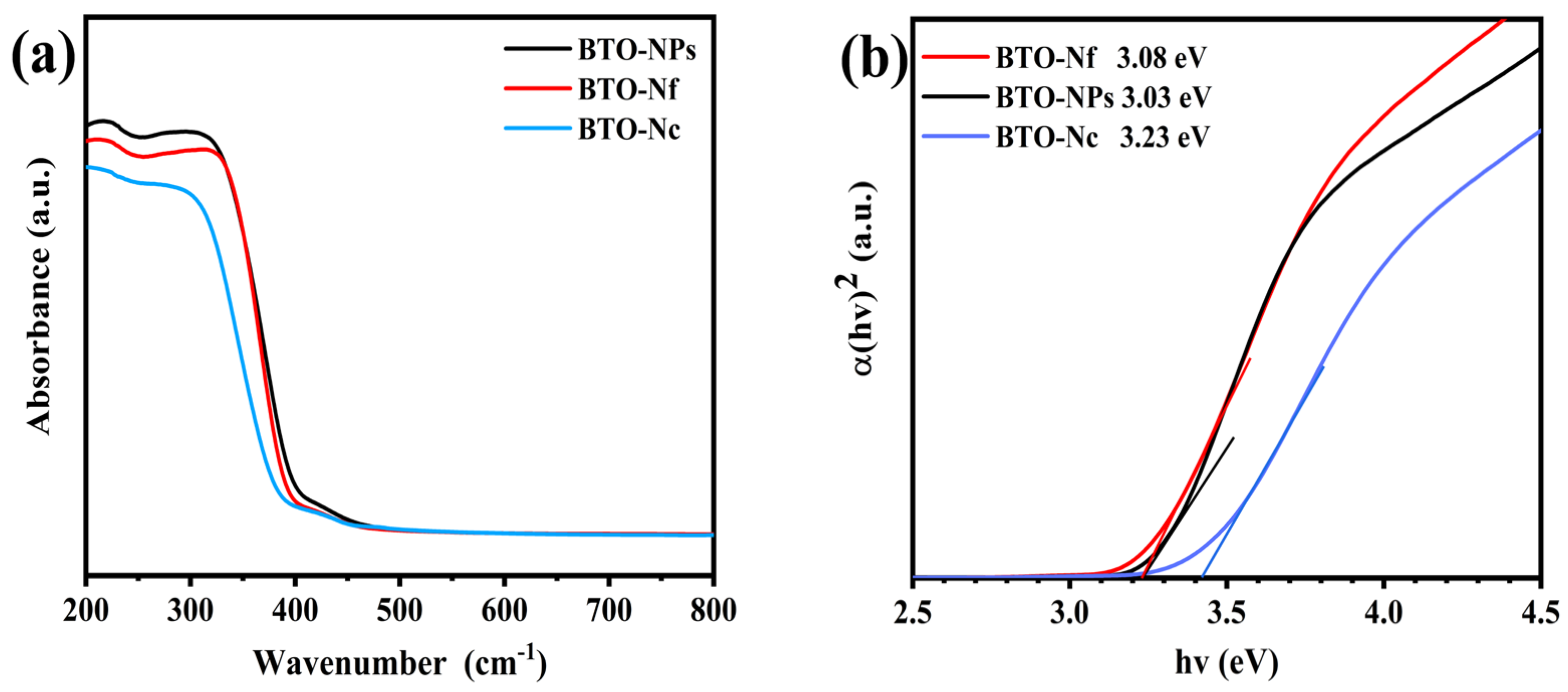 Processes 11 03323 g006