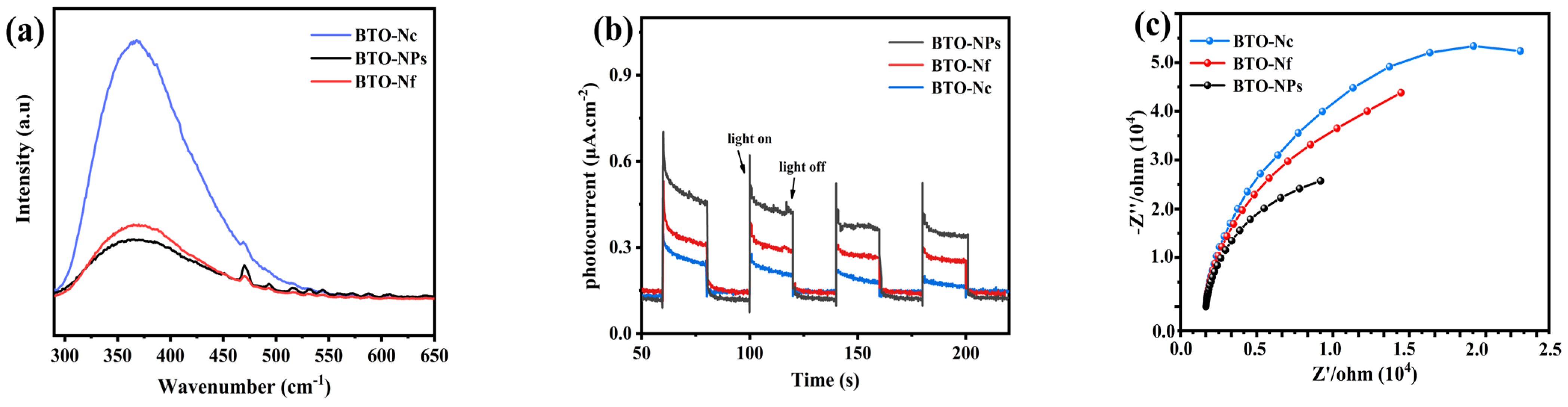 Processes 11 03323 g007