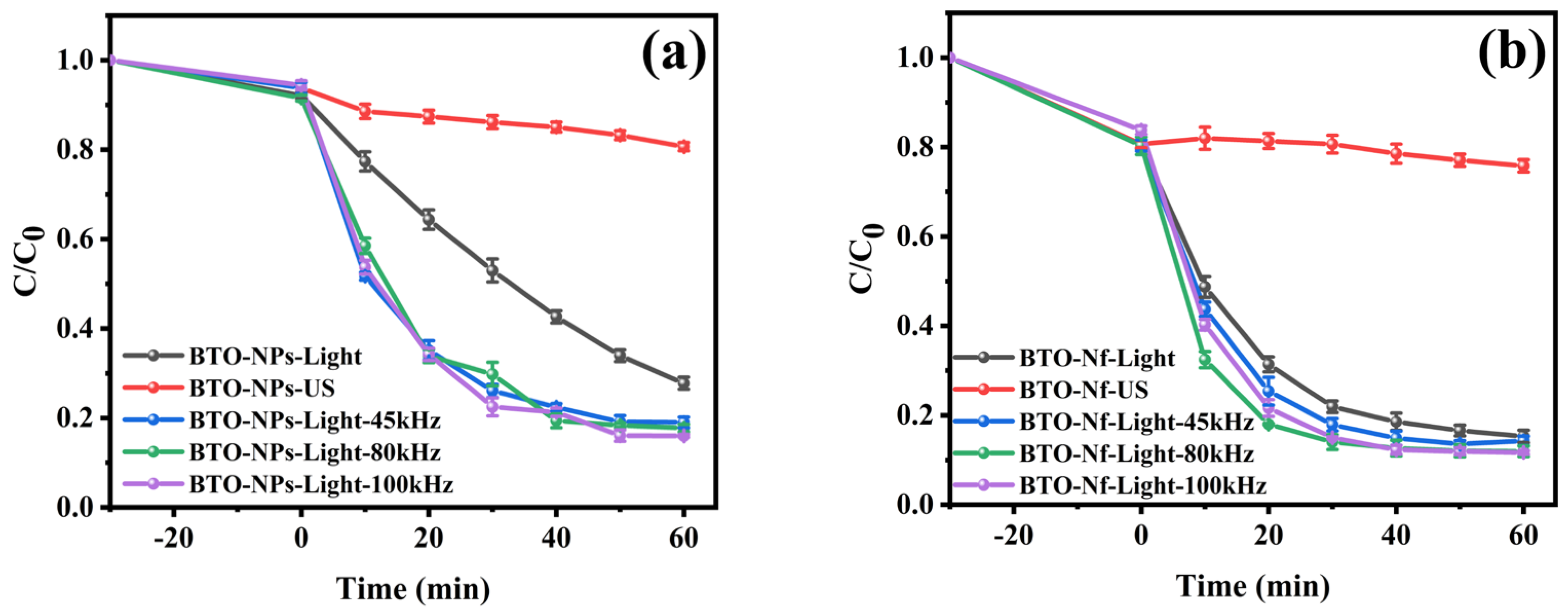 Processes 11 03323 g008a