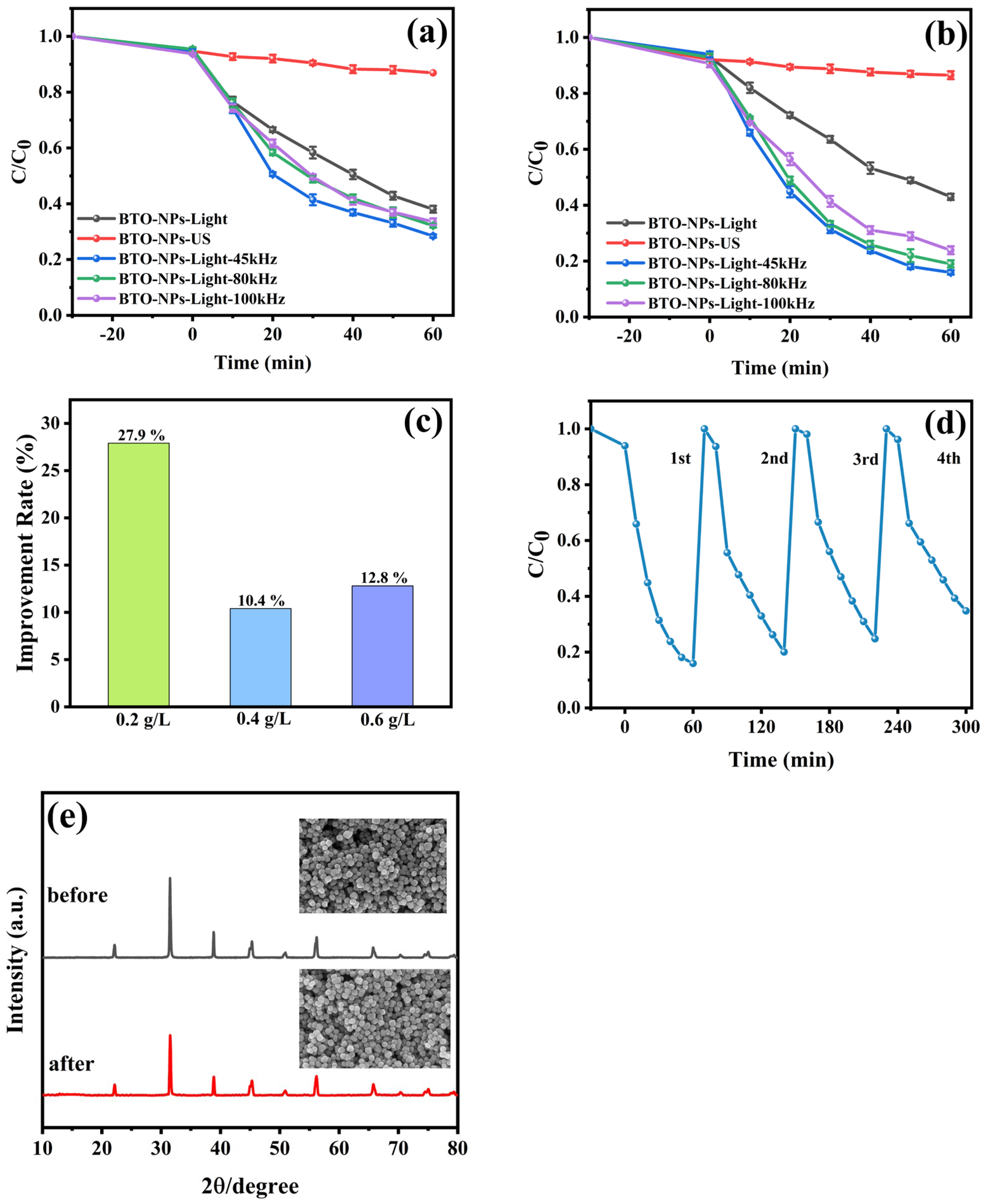 Processes 11 03323 g009