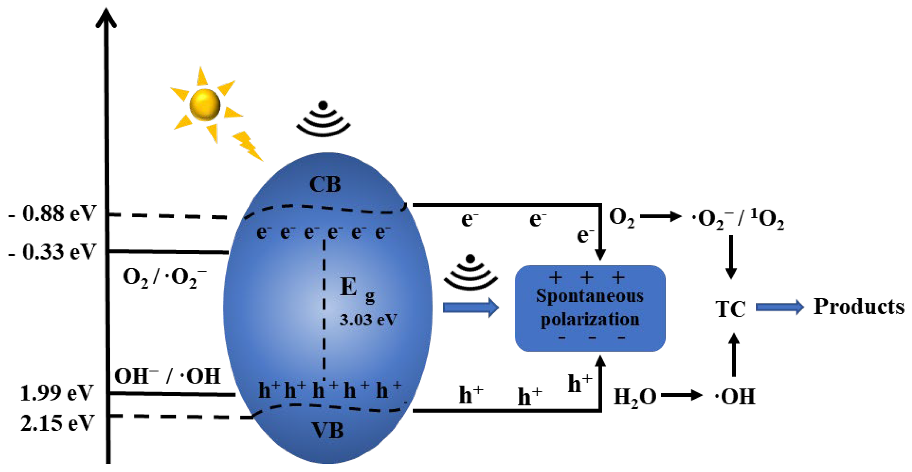 Processes 11 03323 g011